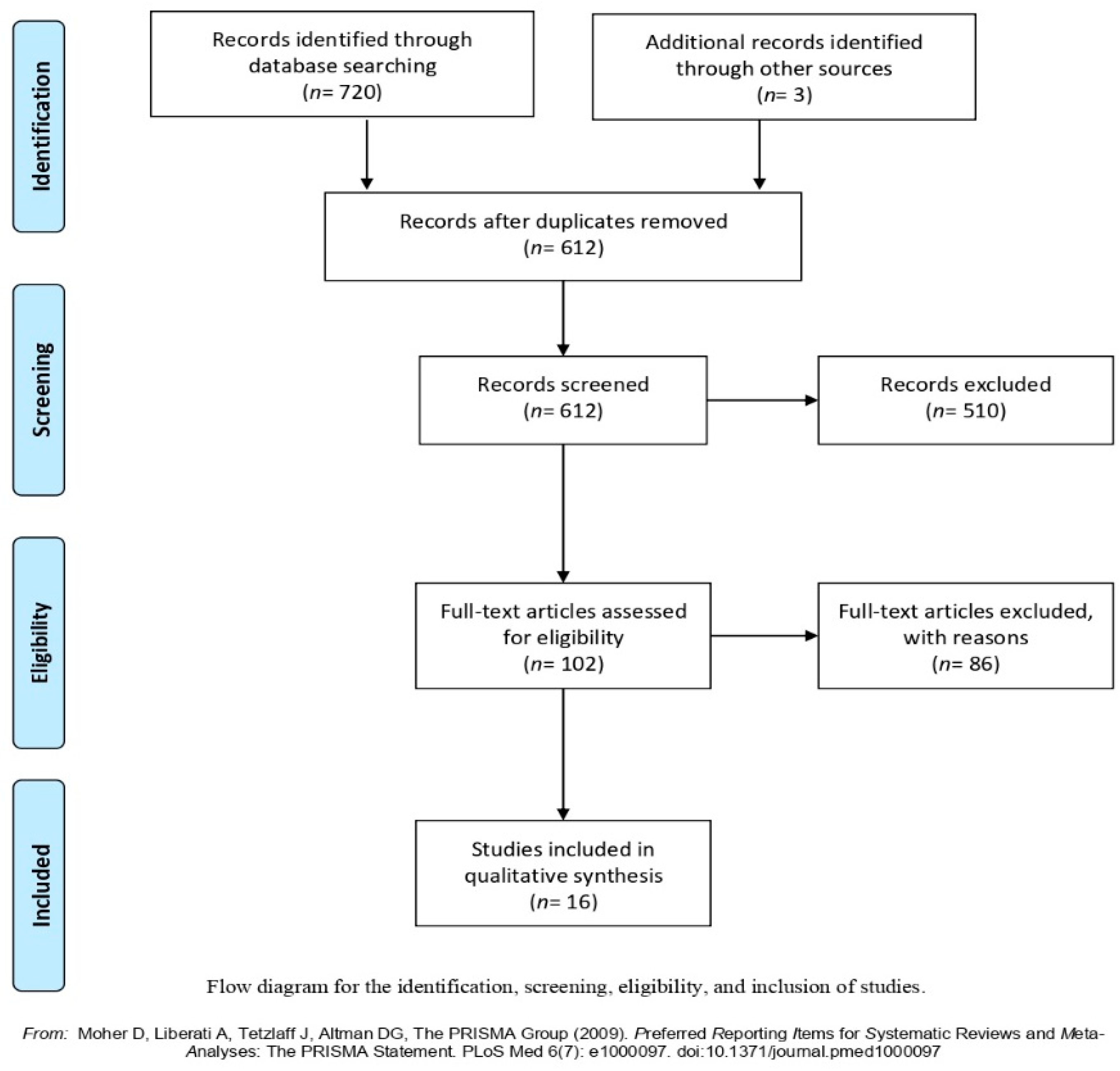 Ijerph 18 08640 g001 Ijerph 18 08640 g001