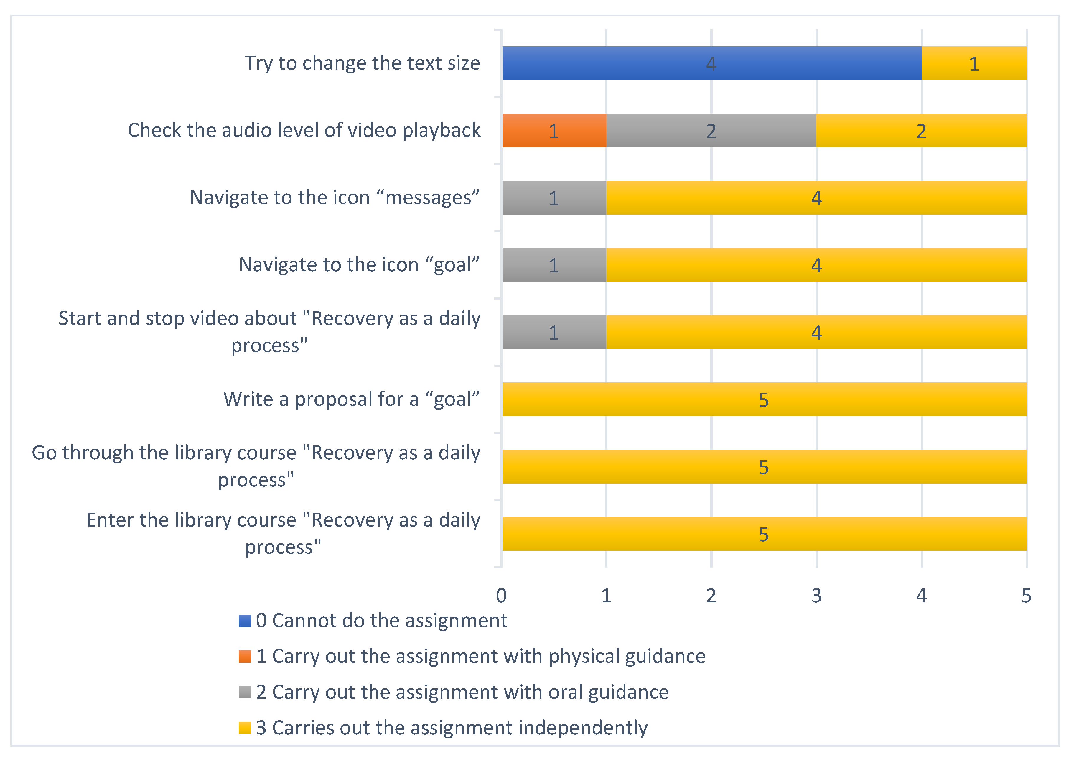 Ijerph 18 08667 g003
