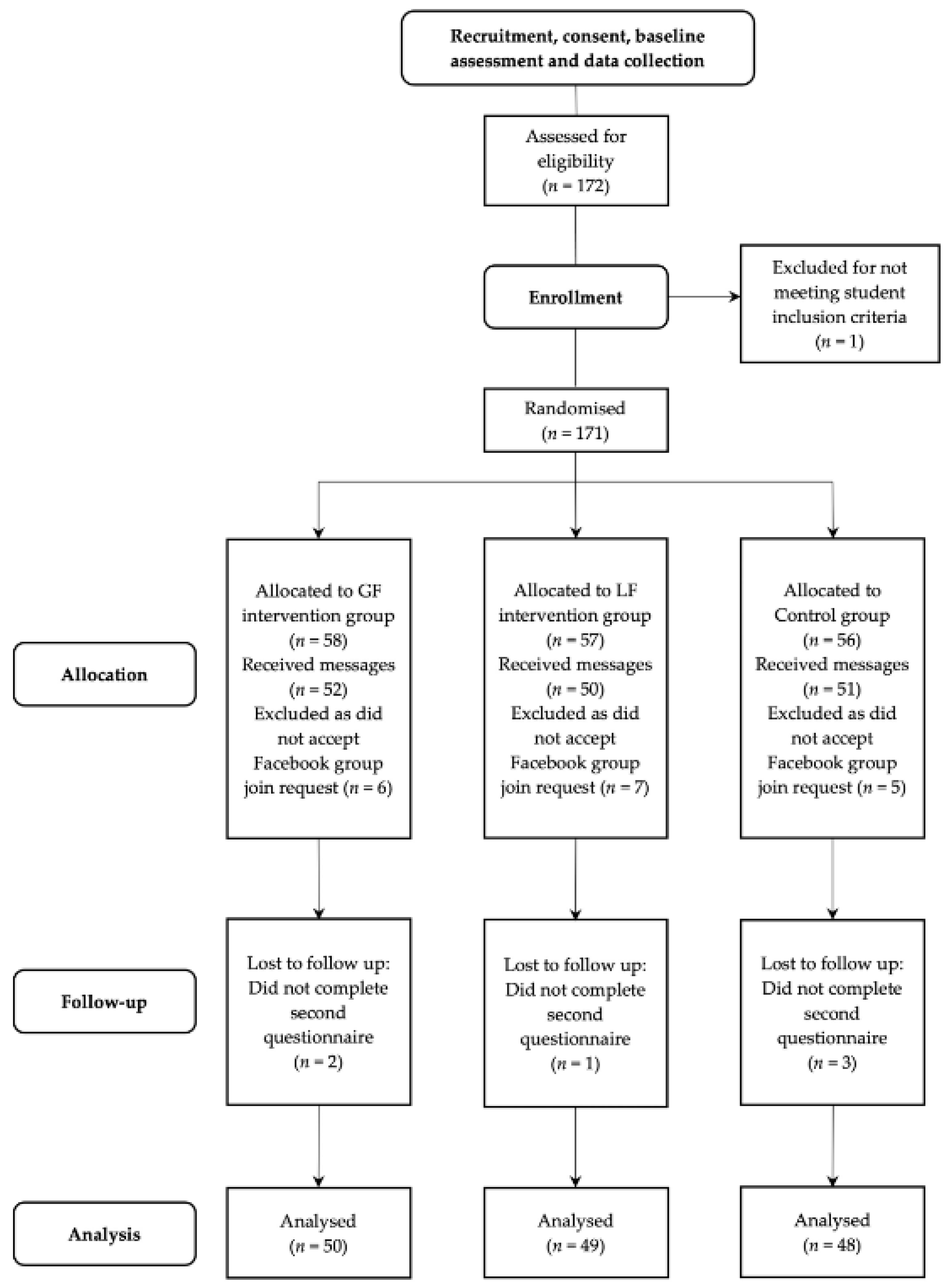 Ijerph 18 08671 g001