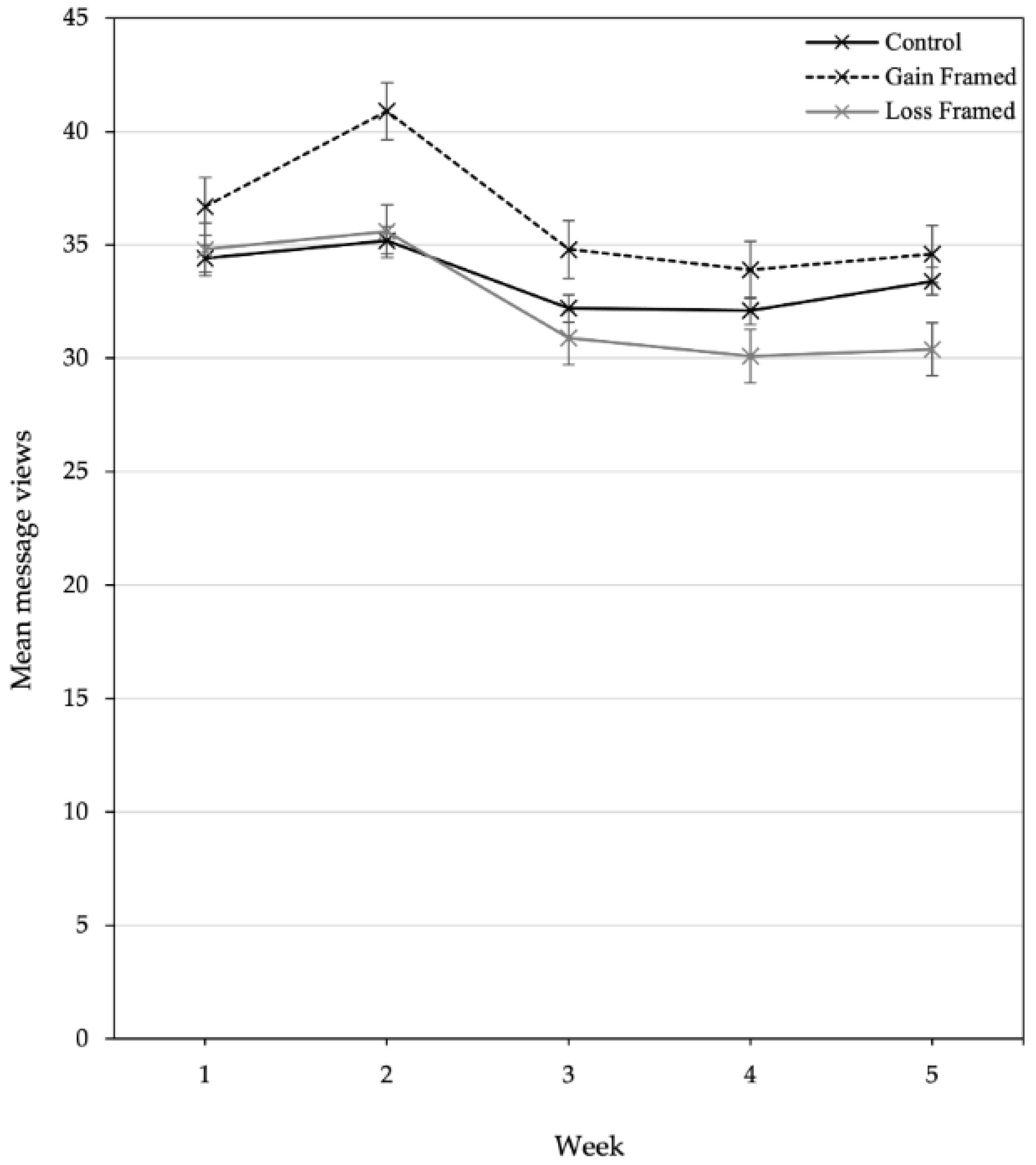 Ijerph 18 08671 g002