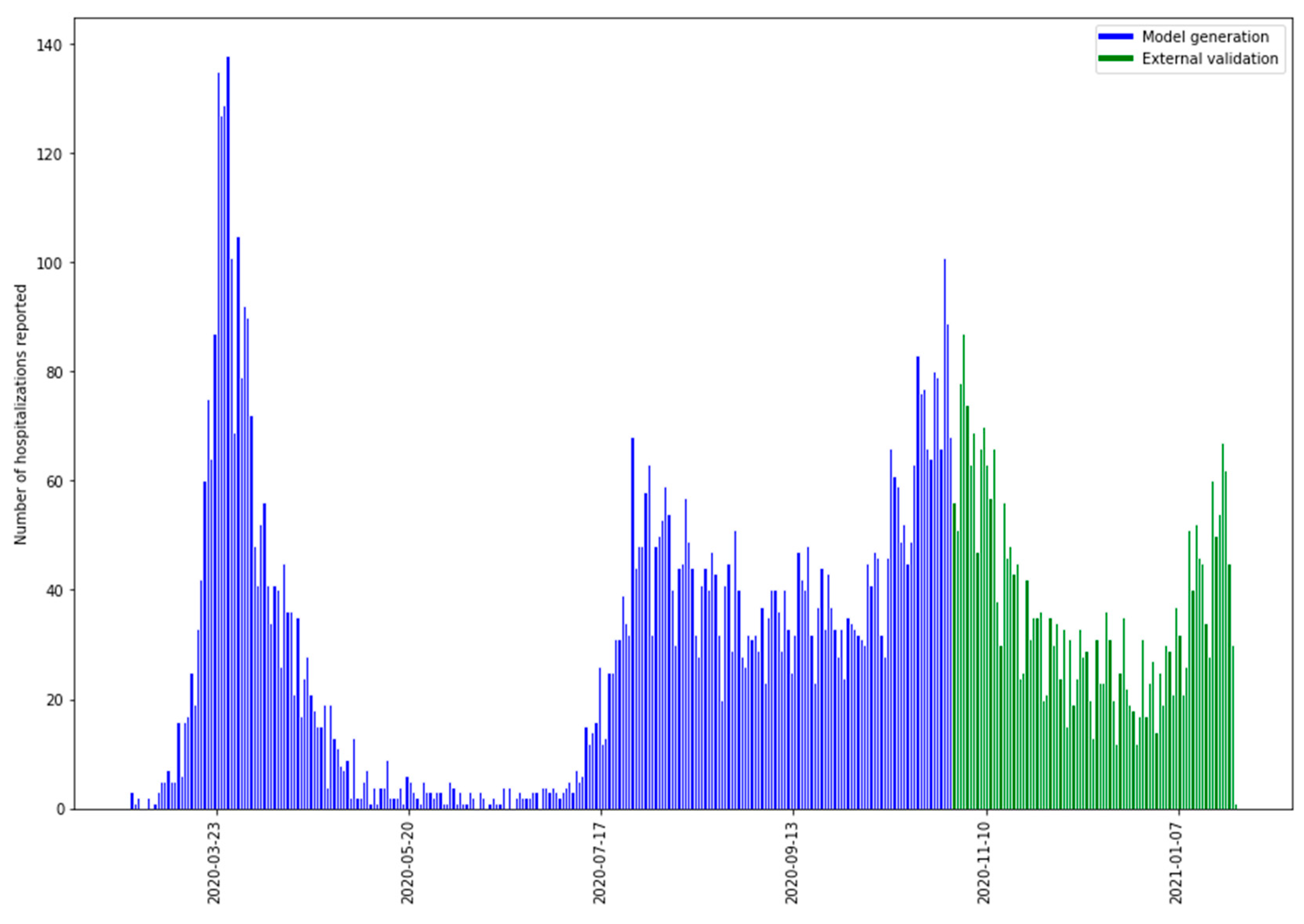Ijerph 18 08677 g001