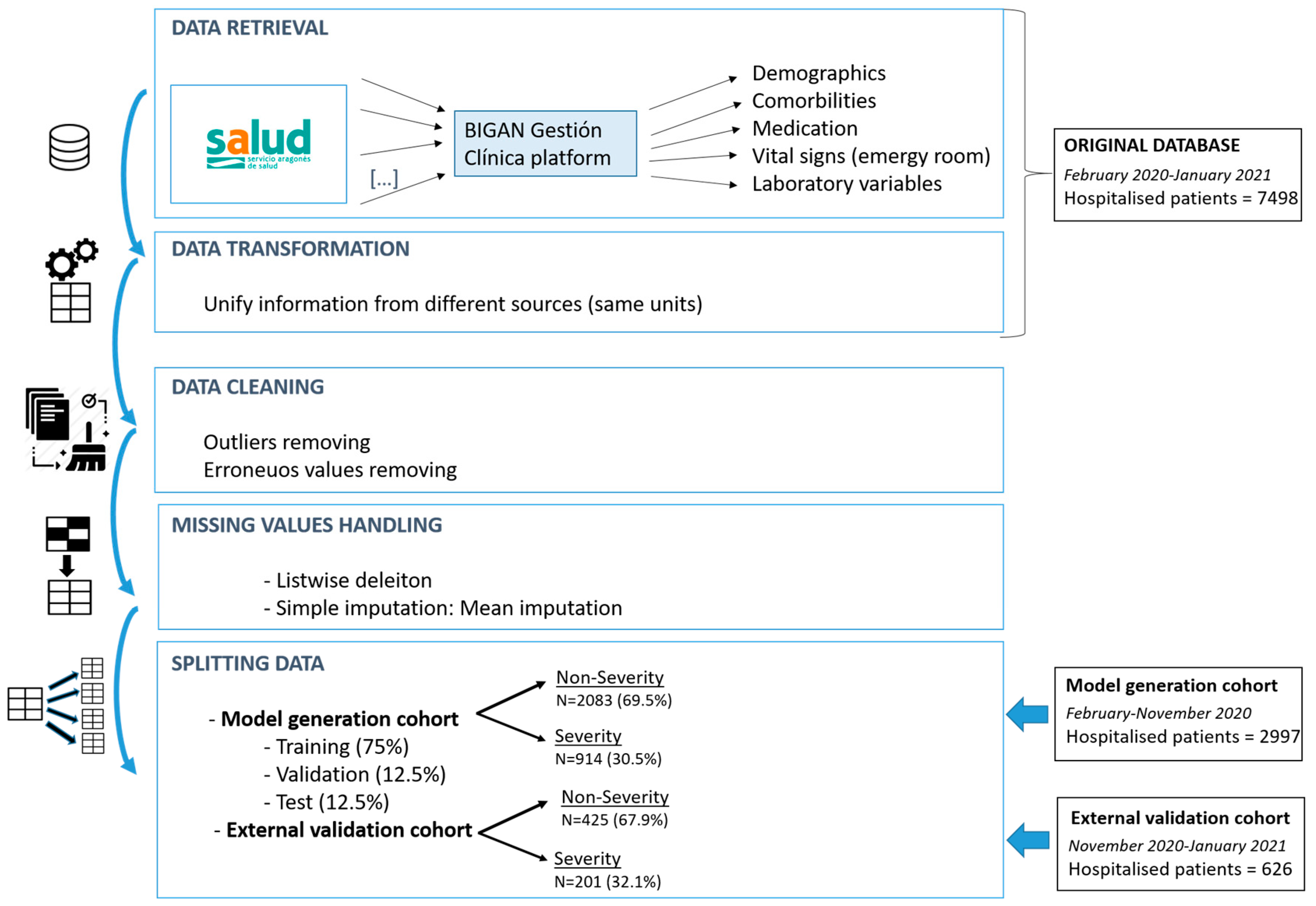 Ijerph 18 08677 g002