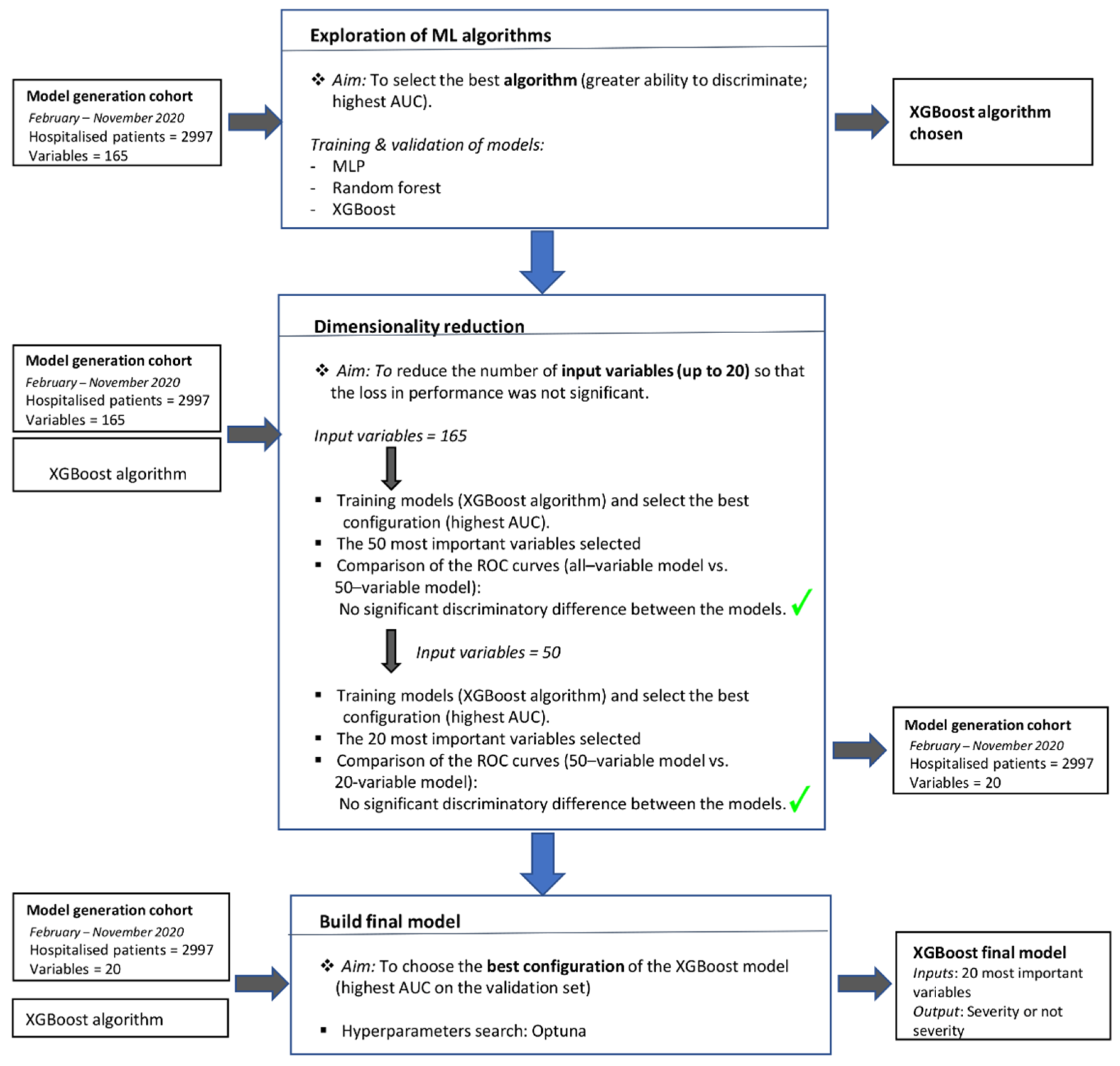 Ijerph 18 08677 g003