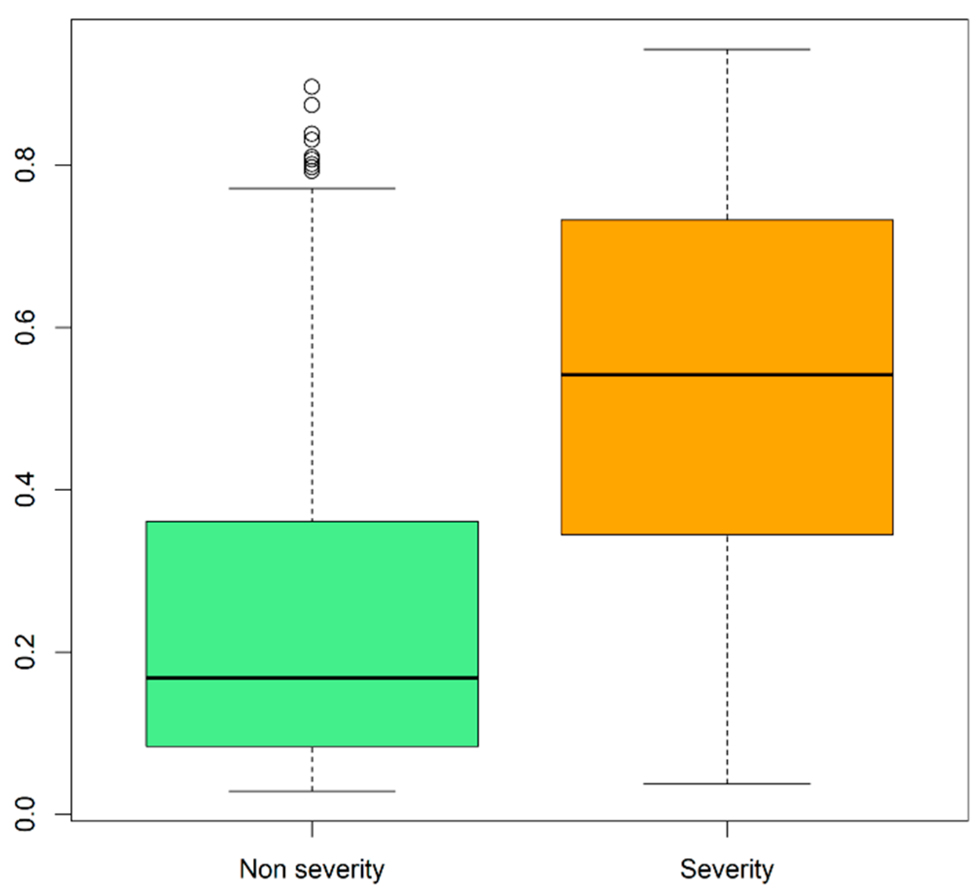 Ijerph 18 08677 g007