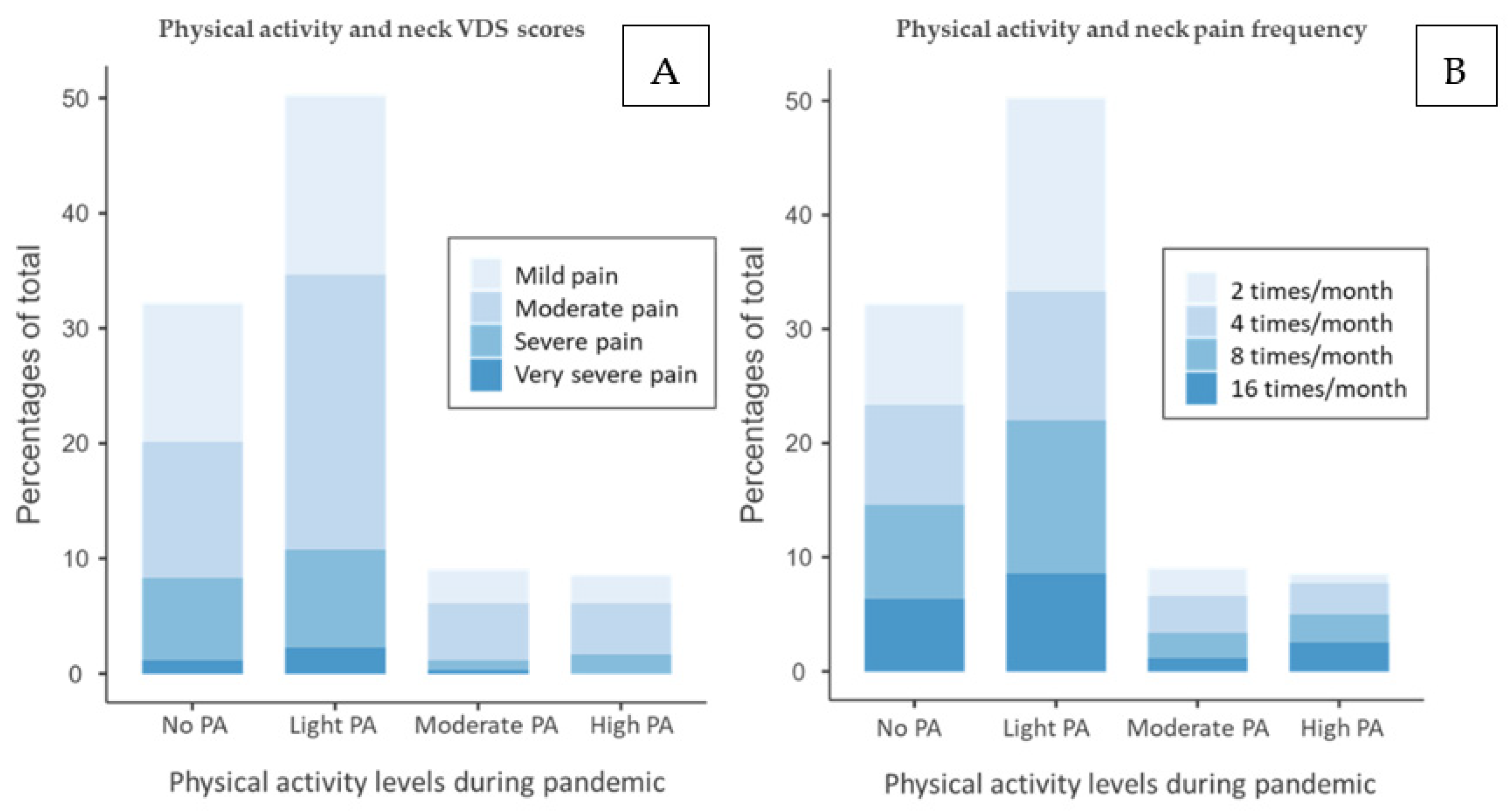 Ijerph 18 08680 g003