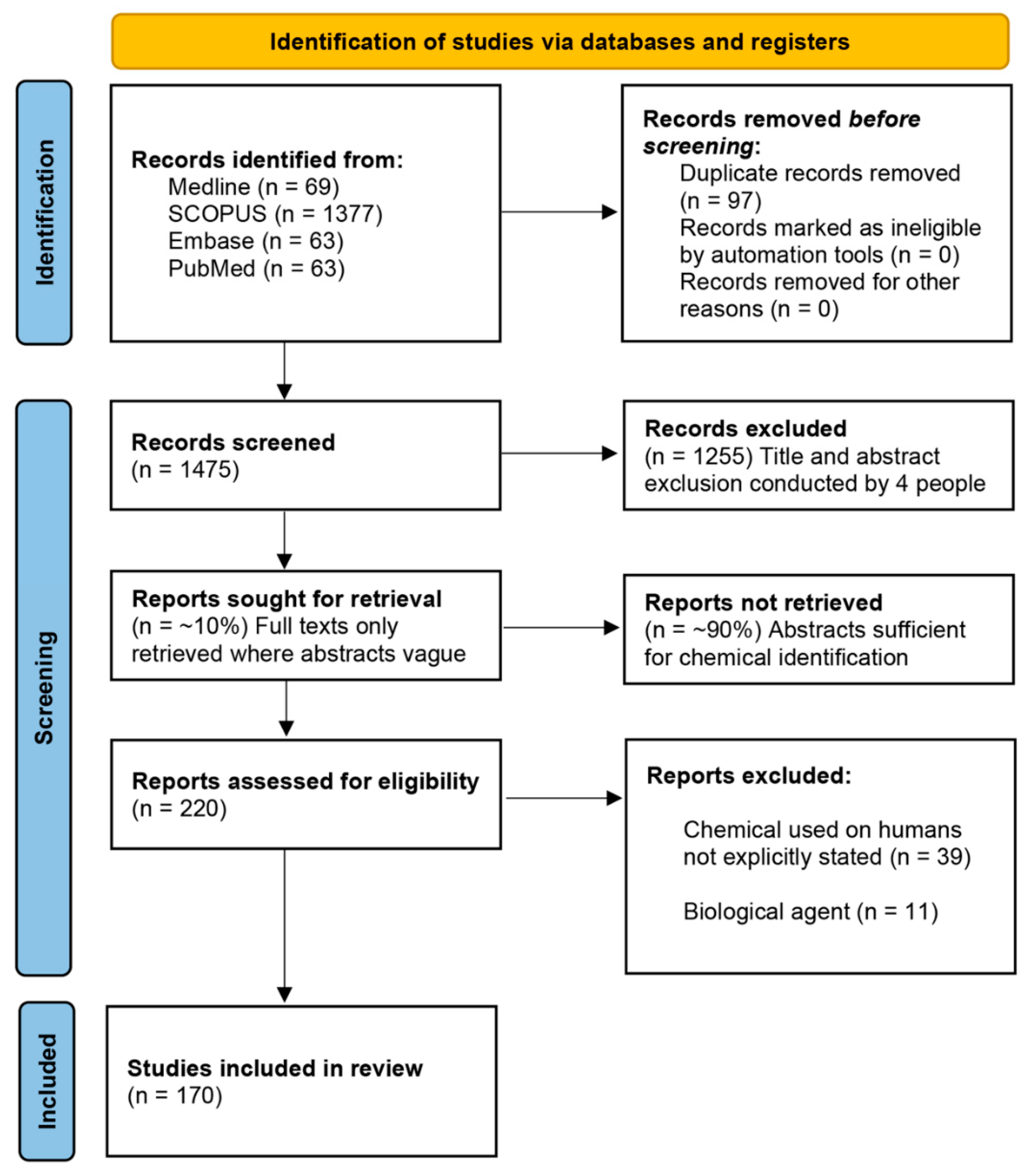 Ijerph 18 08681 g001