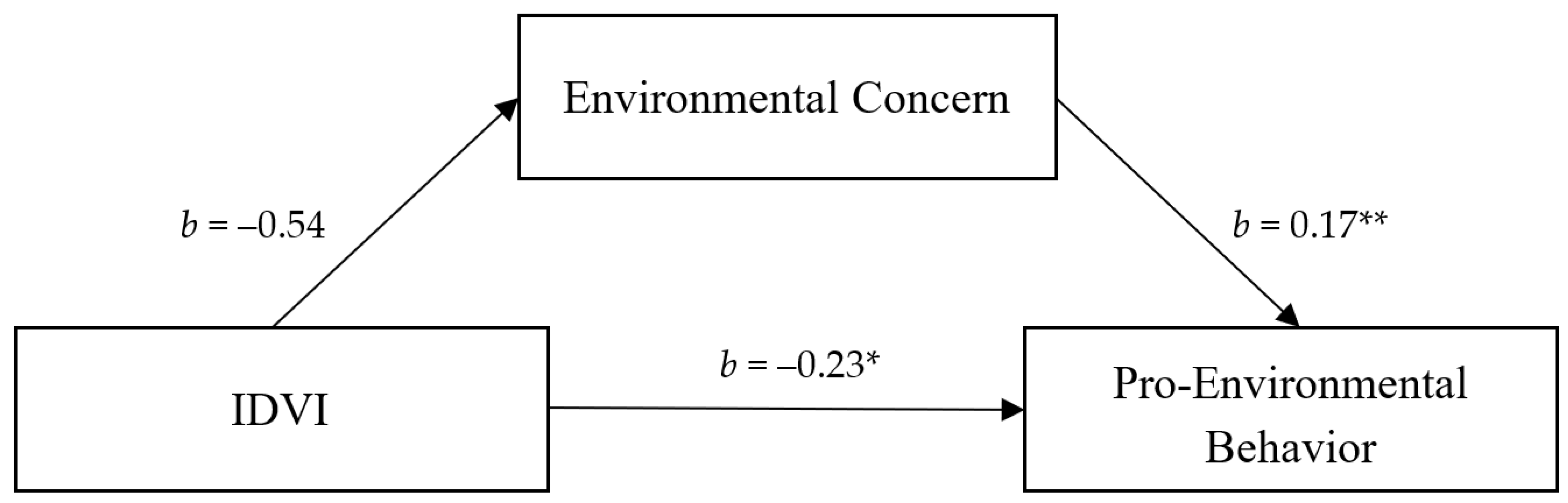 Ijerph 18 08687 g001