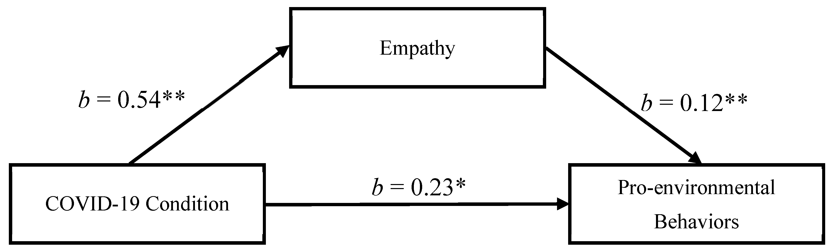 Ijerph 18 08687 g003