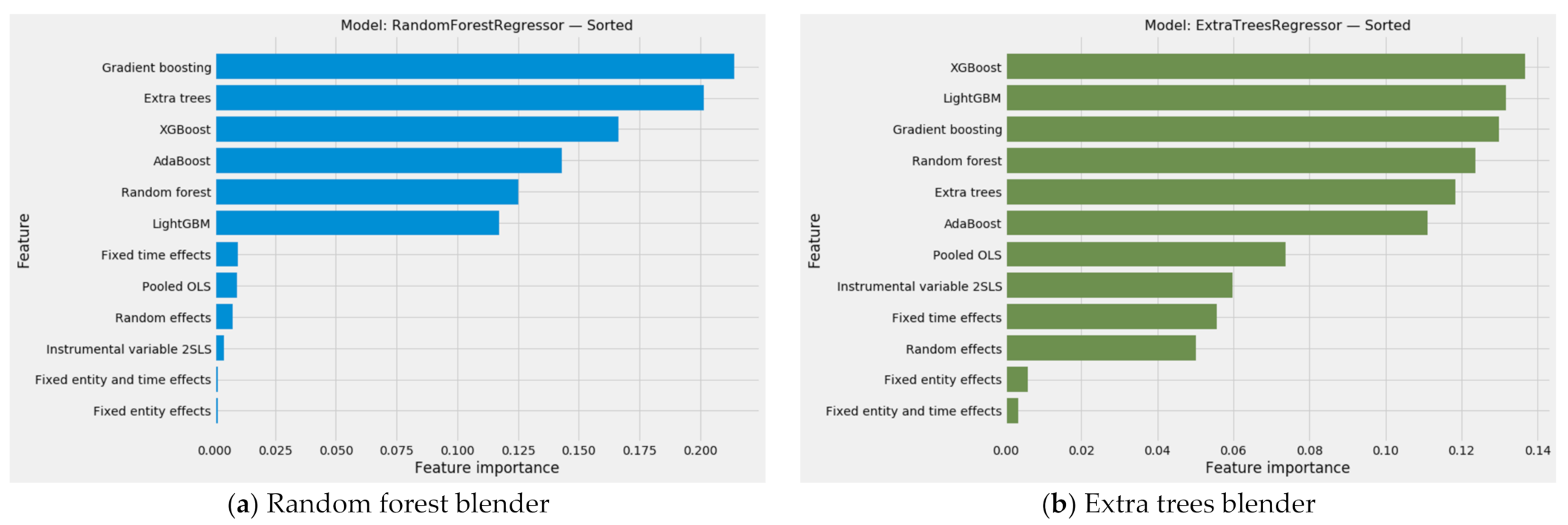 Ijerph 18 08688 g006