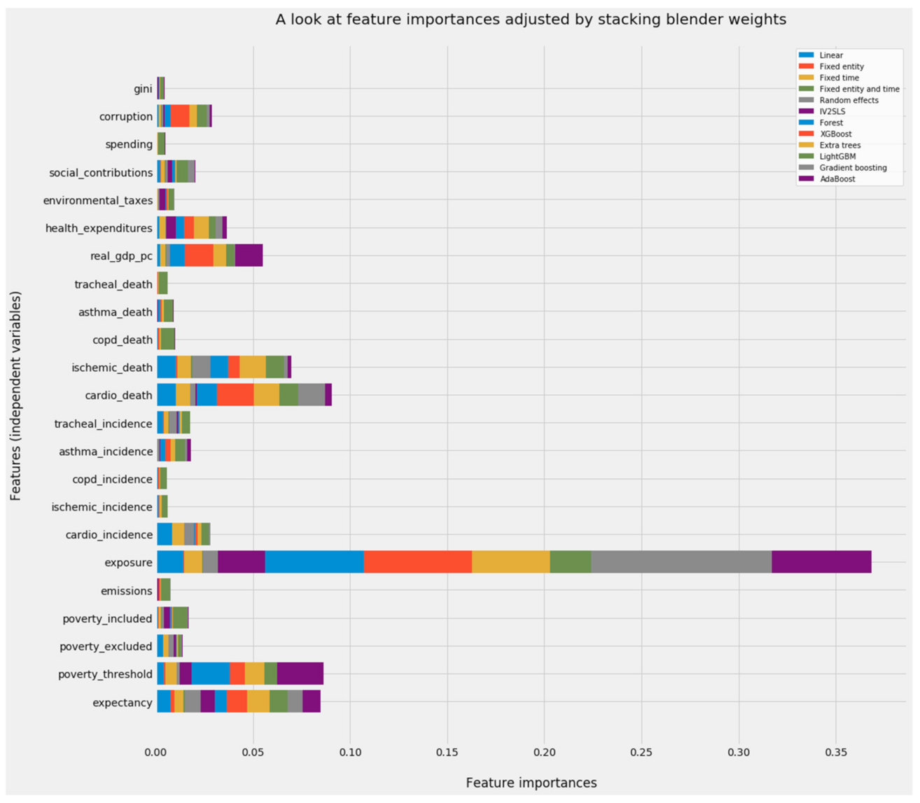 Ijerph 18 08688 g007