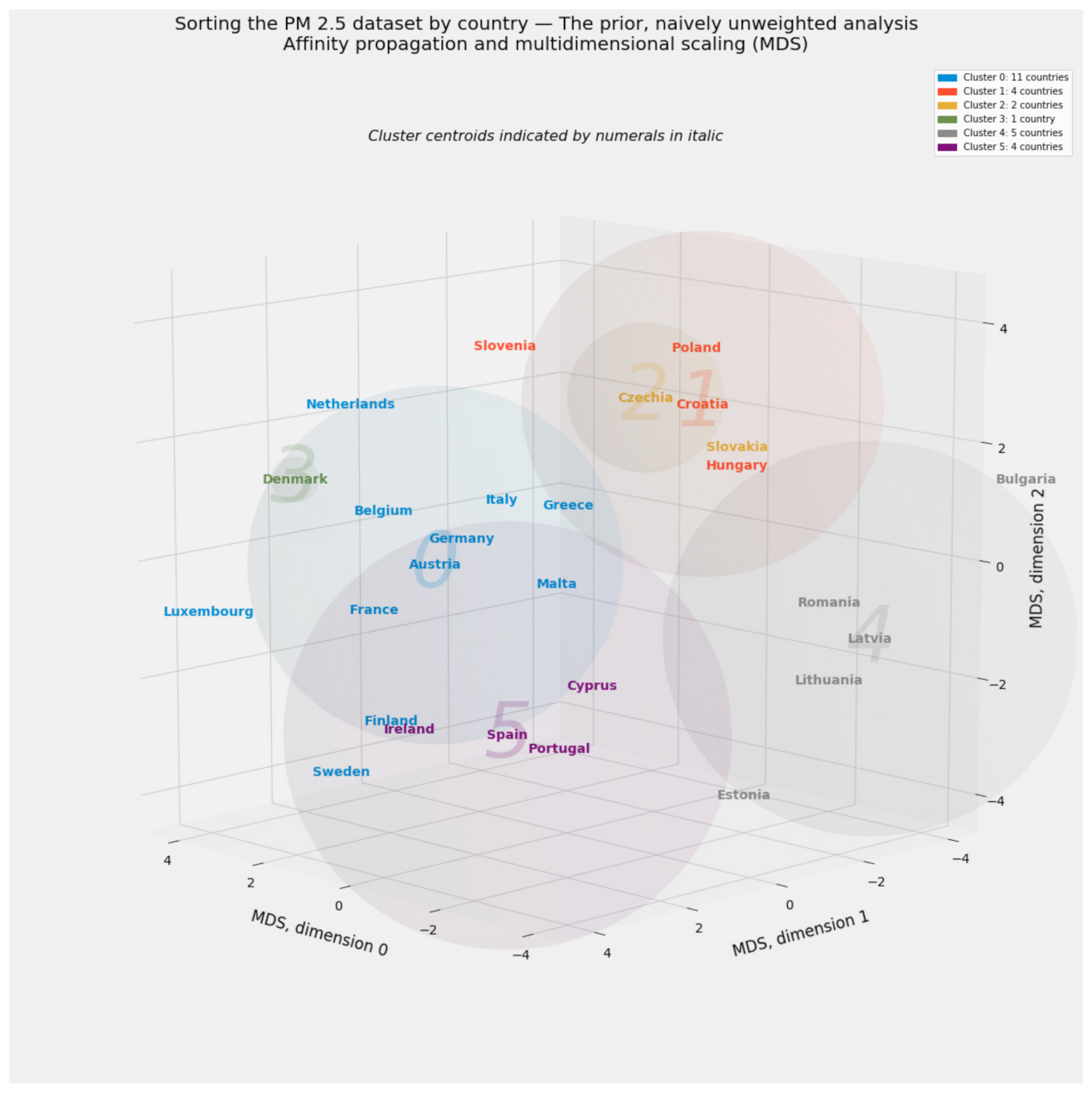 Ijerph 18 08688 g008