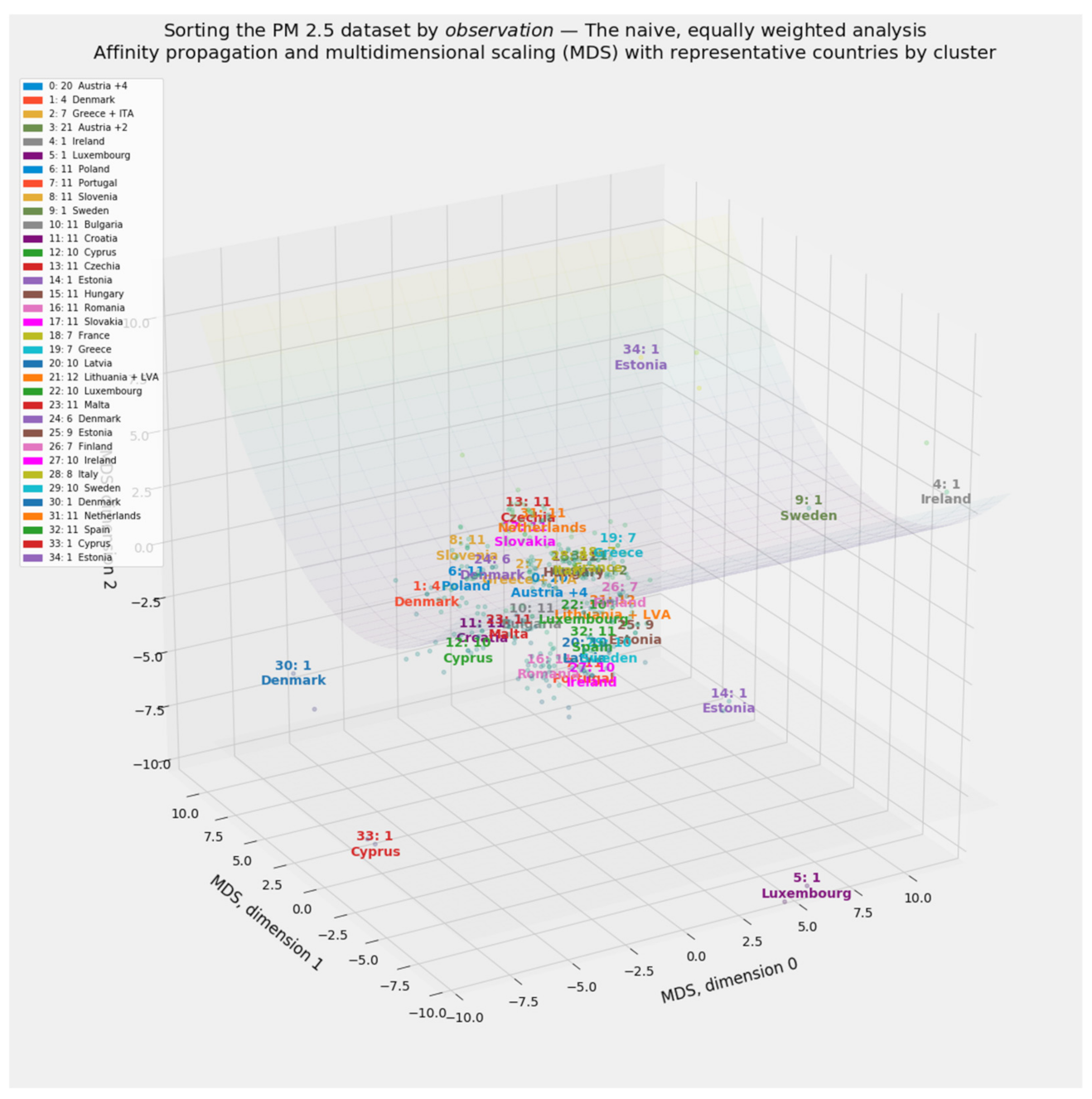 Ijerph 18 08688 g010