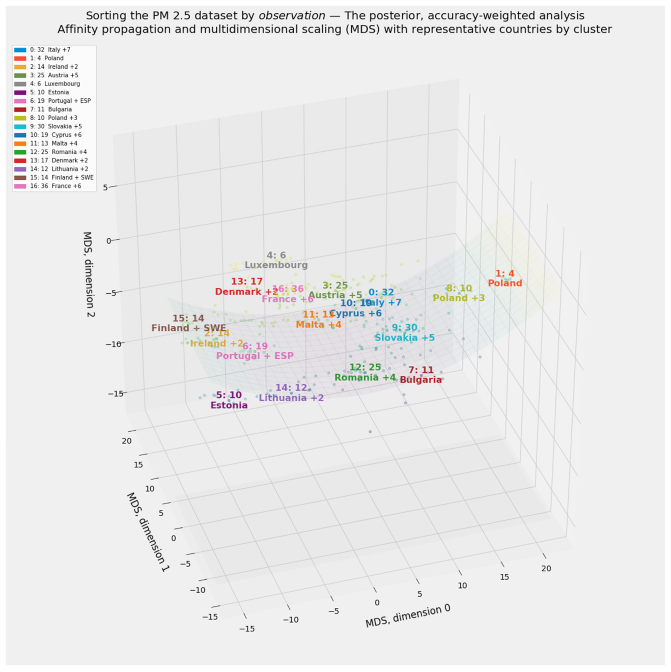 Ijerph 18 08688 g011