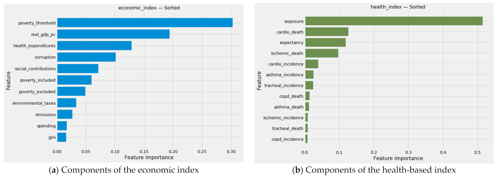 Ijerph 18 08688 g015