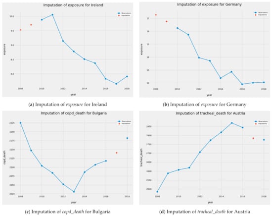 Ijerph 18 08688 g0a1