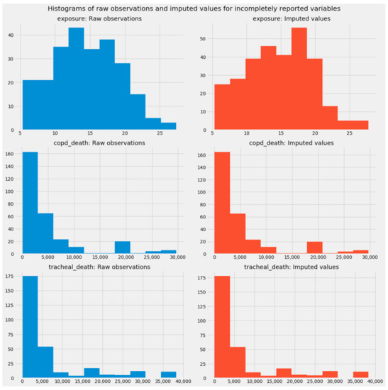 Ijerph 18 08688 g0a2