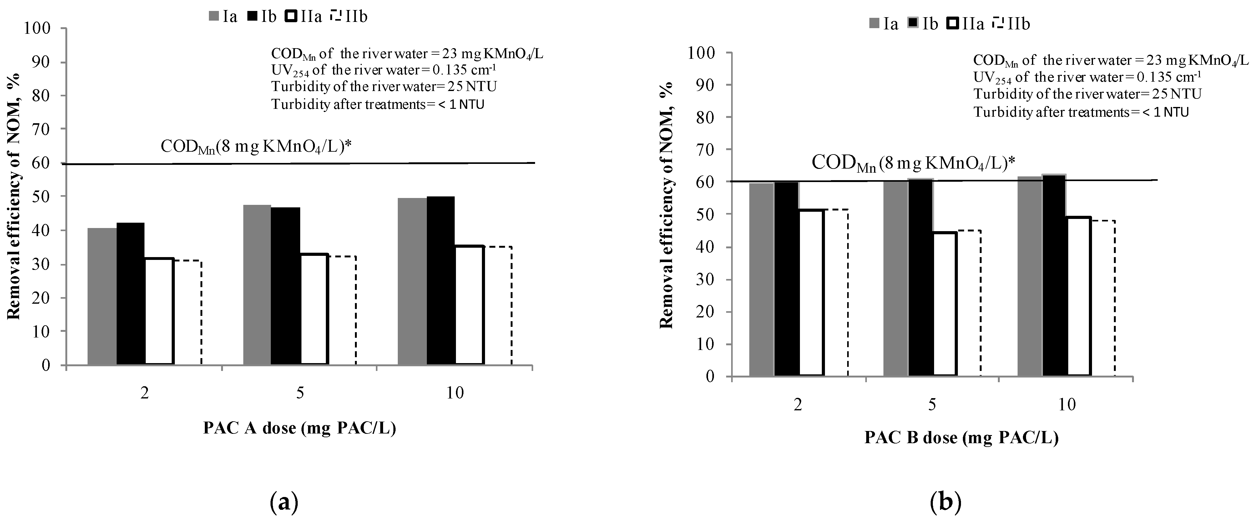 Ijerph 18 08691 g002