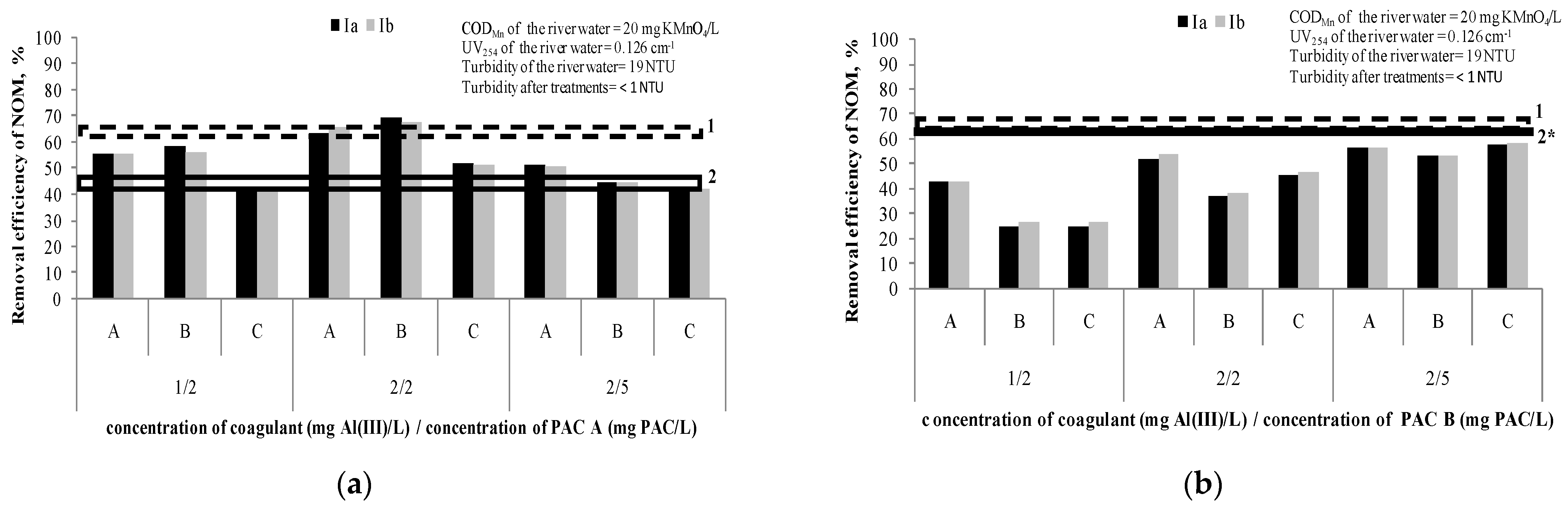 Ijerph 18 08691 g003