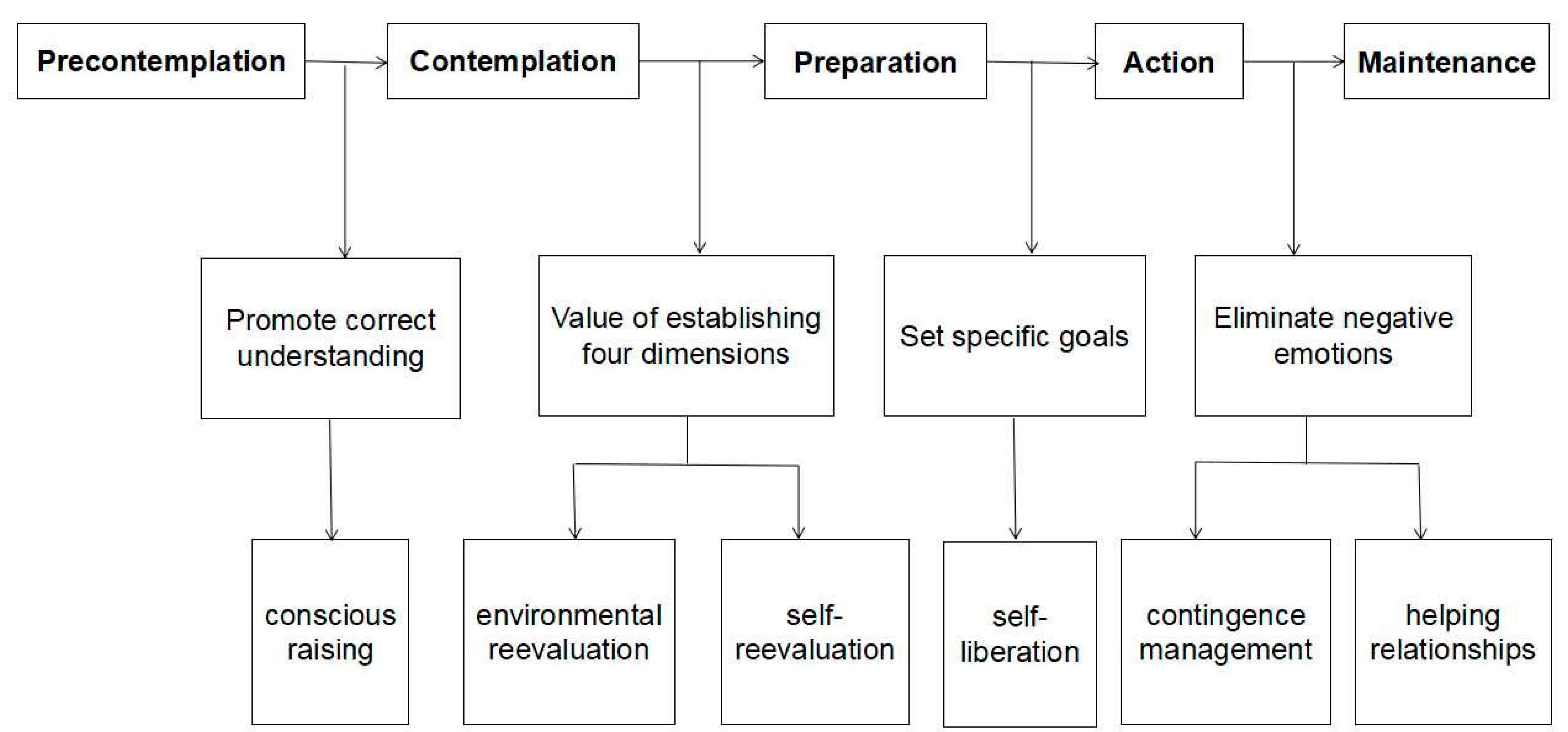 Ijerph 18 08703 g001