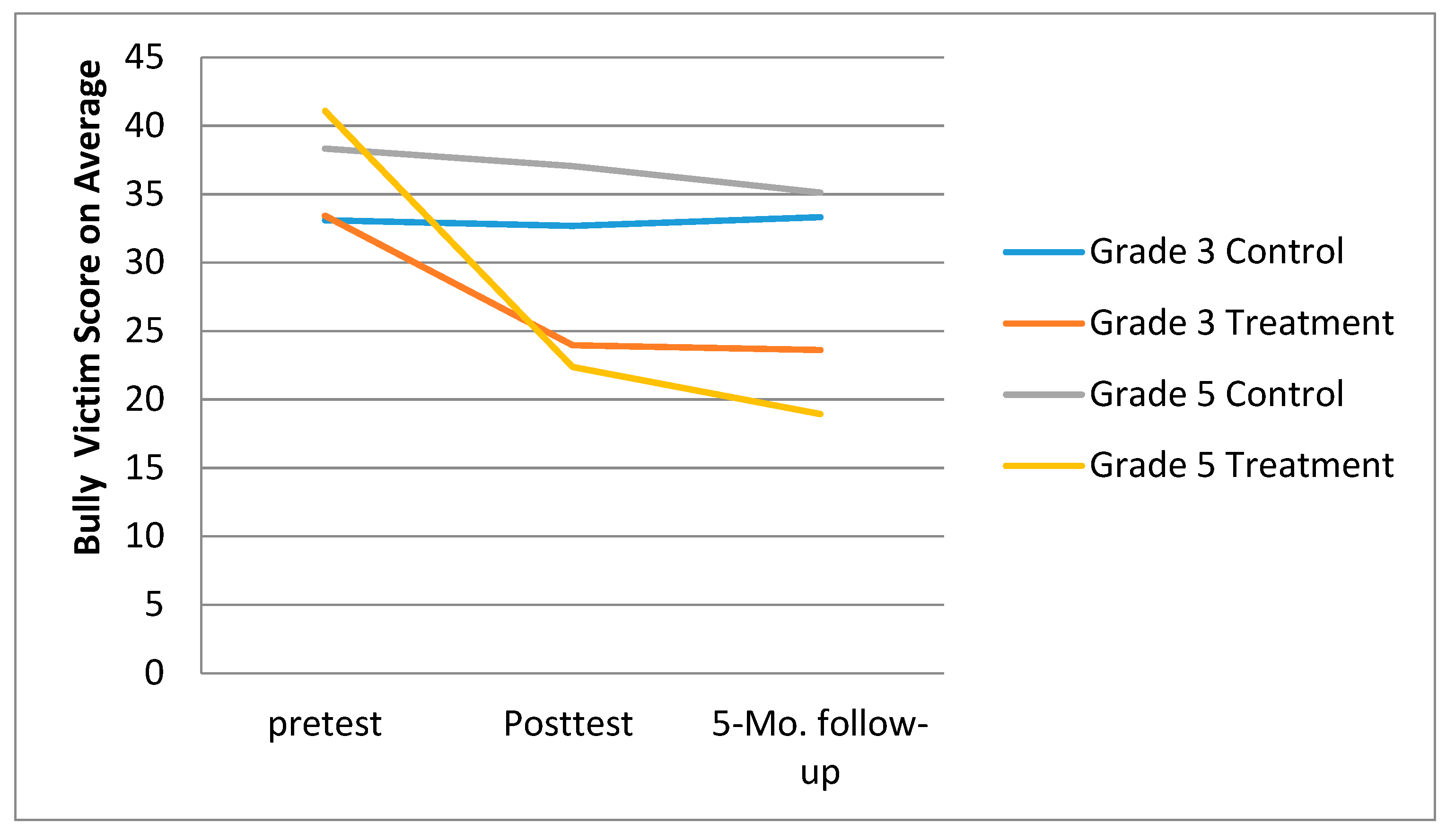 Ijerph 18 08703 g002