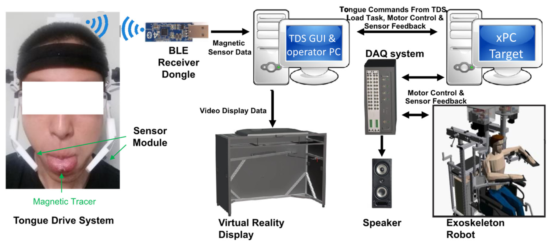 Ijerph 18 08708 g001