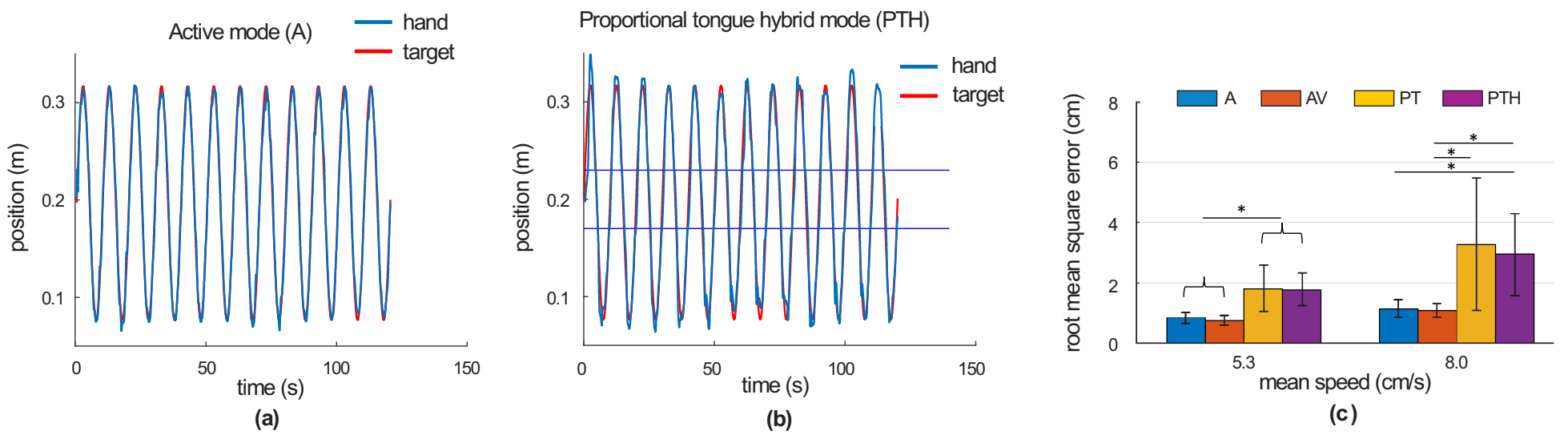 Ijerph 18 08708 g003