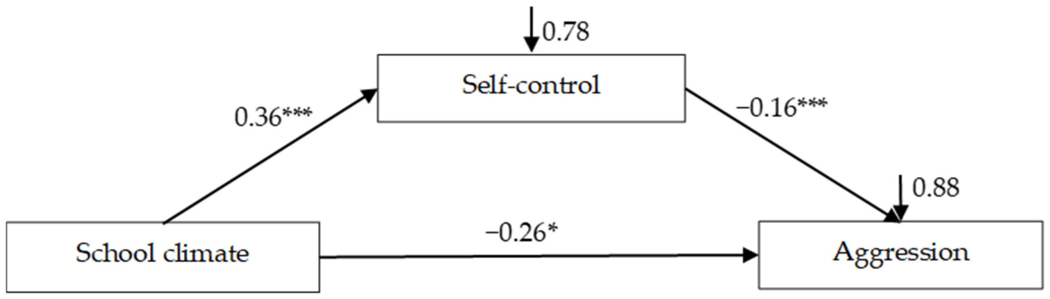 Ijerph 18 08709 g002