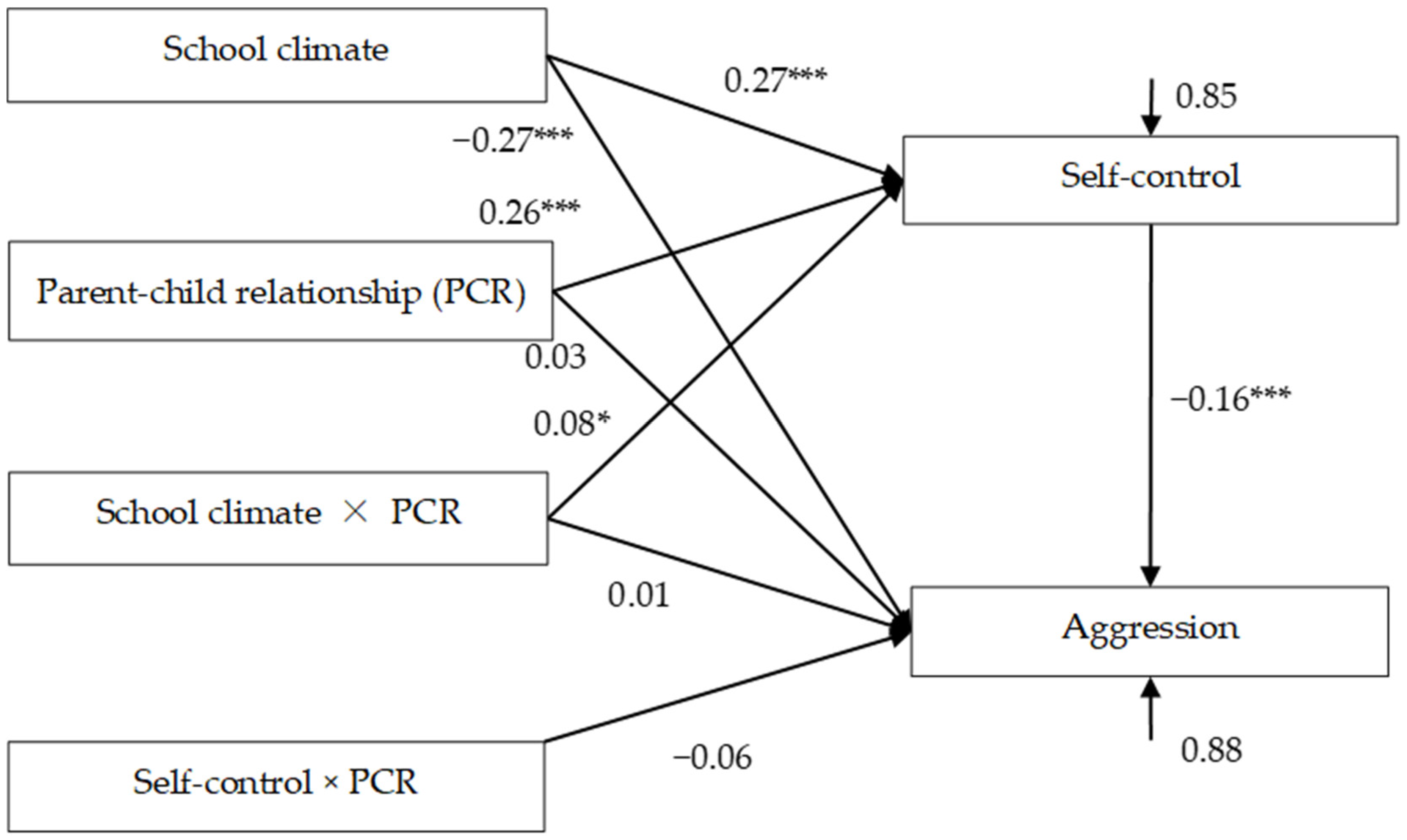 Ijerph 18 08709 g003