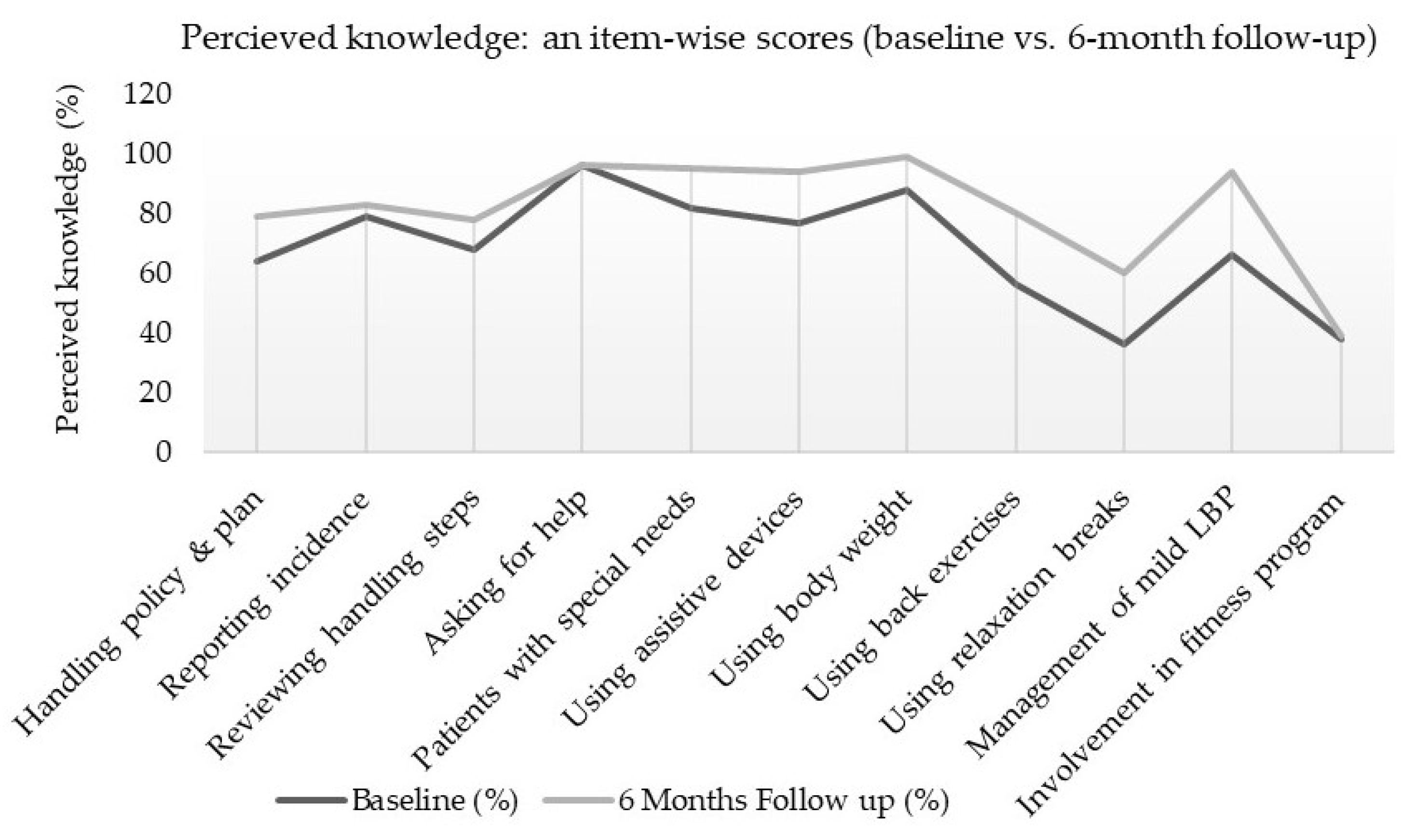 Ijerph 18 08711 g001 Ijerph 18 08711 g001