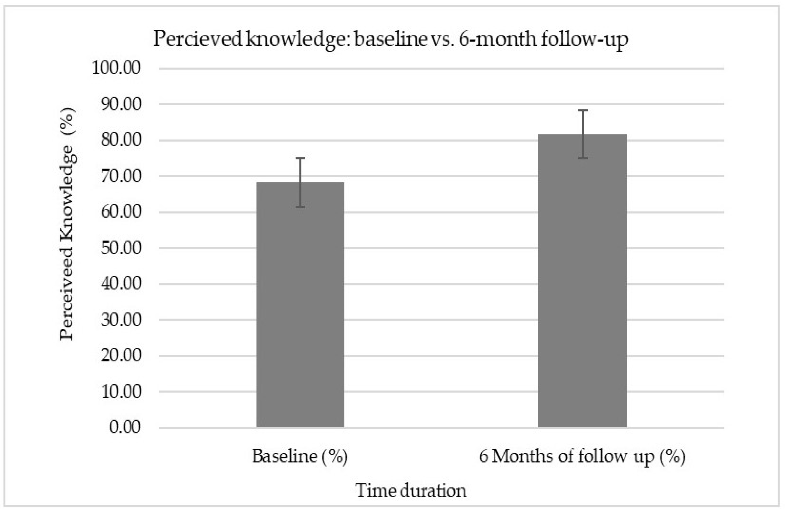 Ijerph 18 08711 g002 Ijerph 18 08711 g002