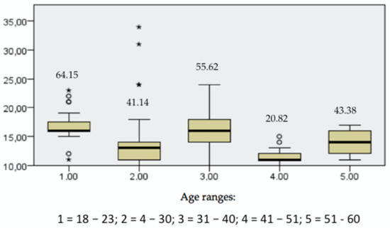 Ijerph 18 08722 g0a1 550