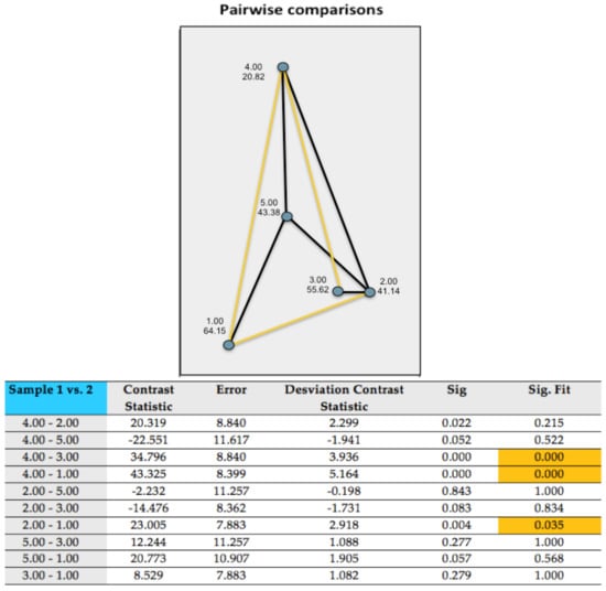 Ijerph 18 08722 g0a2 550