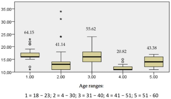 Ijerph 18 08722 g0a3 550