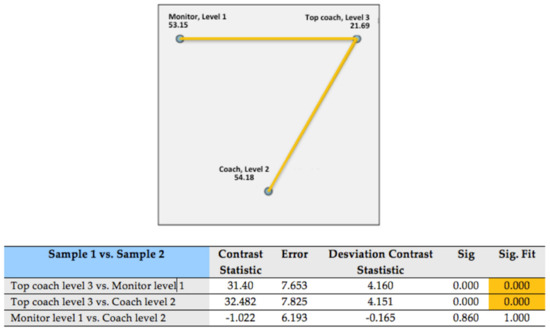 Ijerph 18 08722 g0a4 550