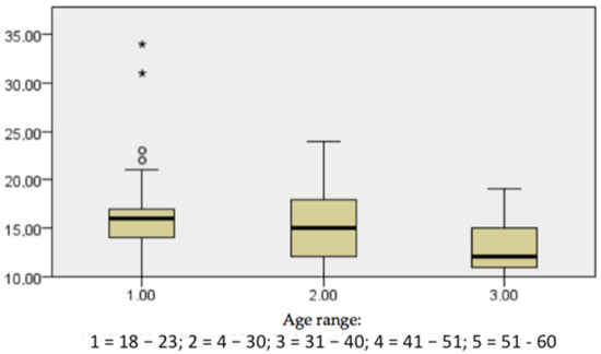 Ijerph 18 08722 g0a5 550