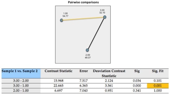 Ijerph 18 08722 g0a6 550