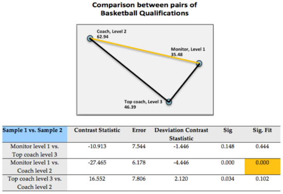 Ijerph 18 08722 g0a7 550