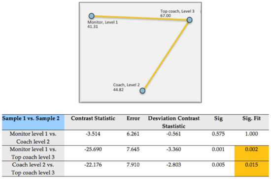Ijerph 18 08722 g0a8 550