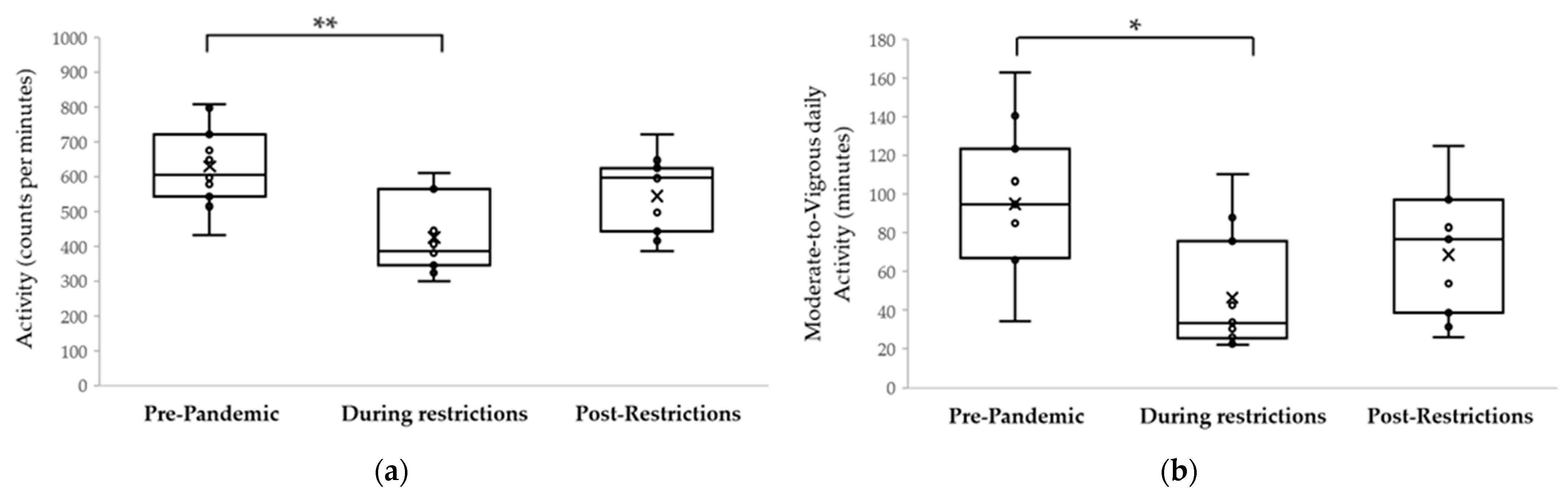 Ijerph 18 08732 g002a
