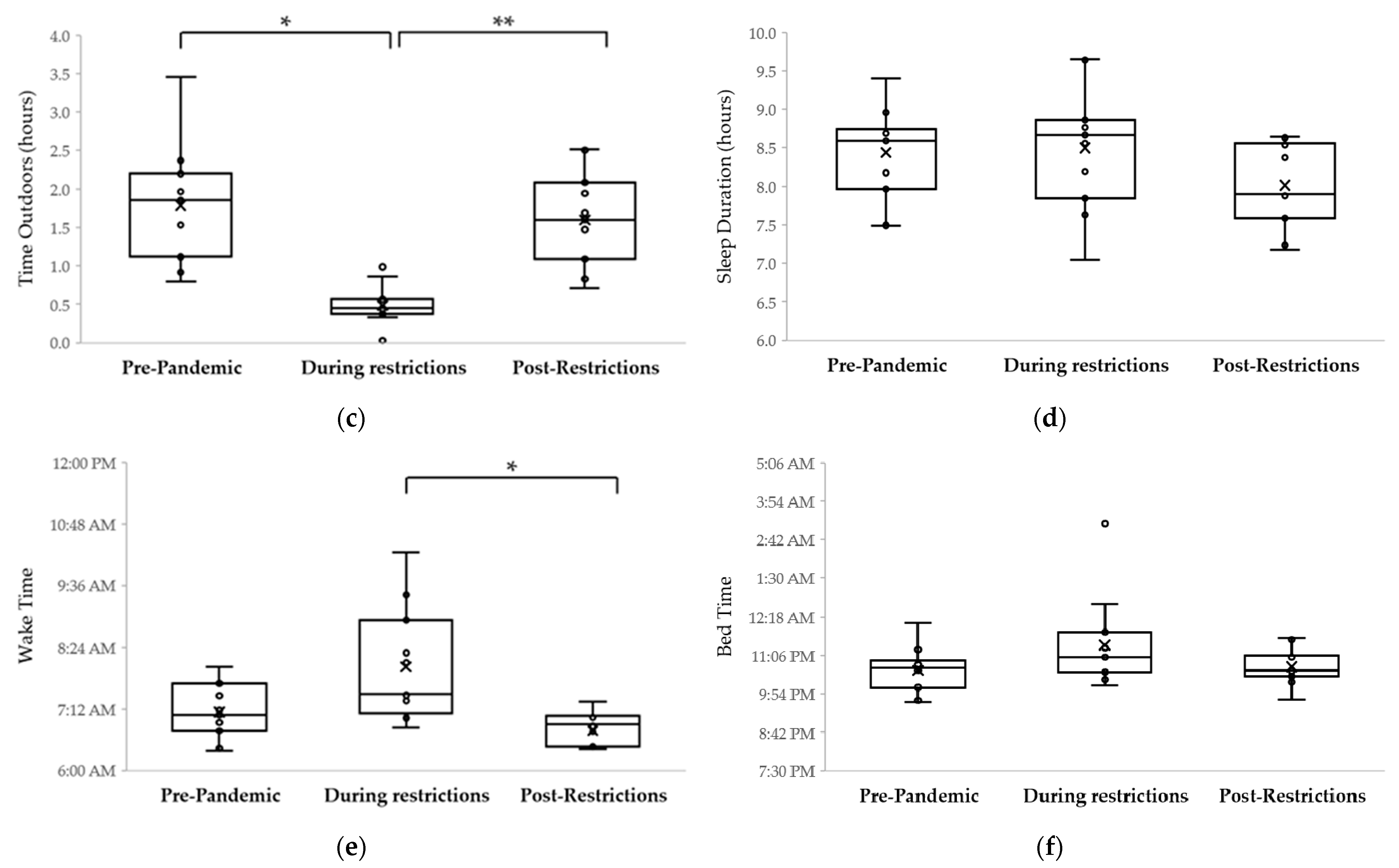 Ijerph 18 08732 g002b