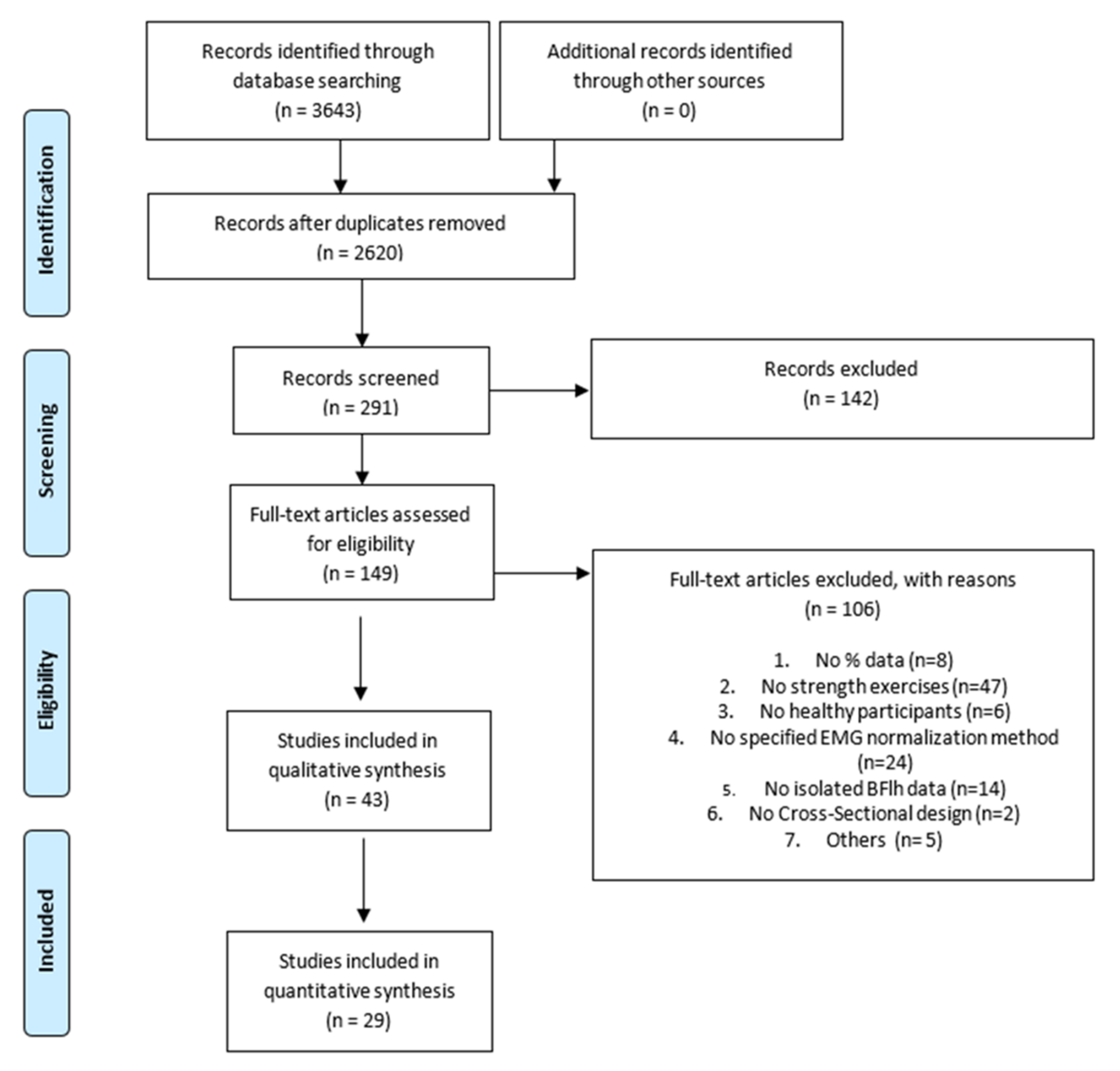 Ijerph 18 08733 g001