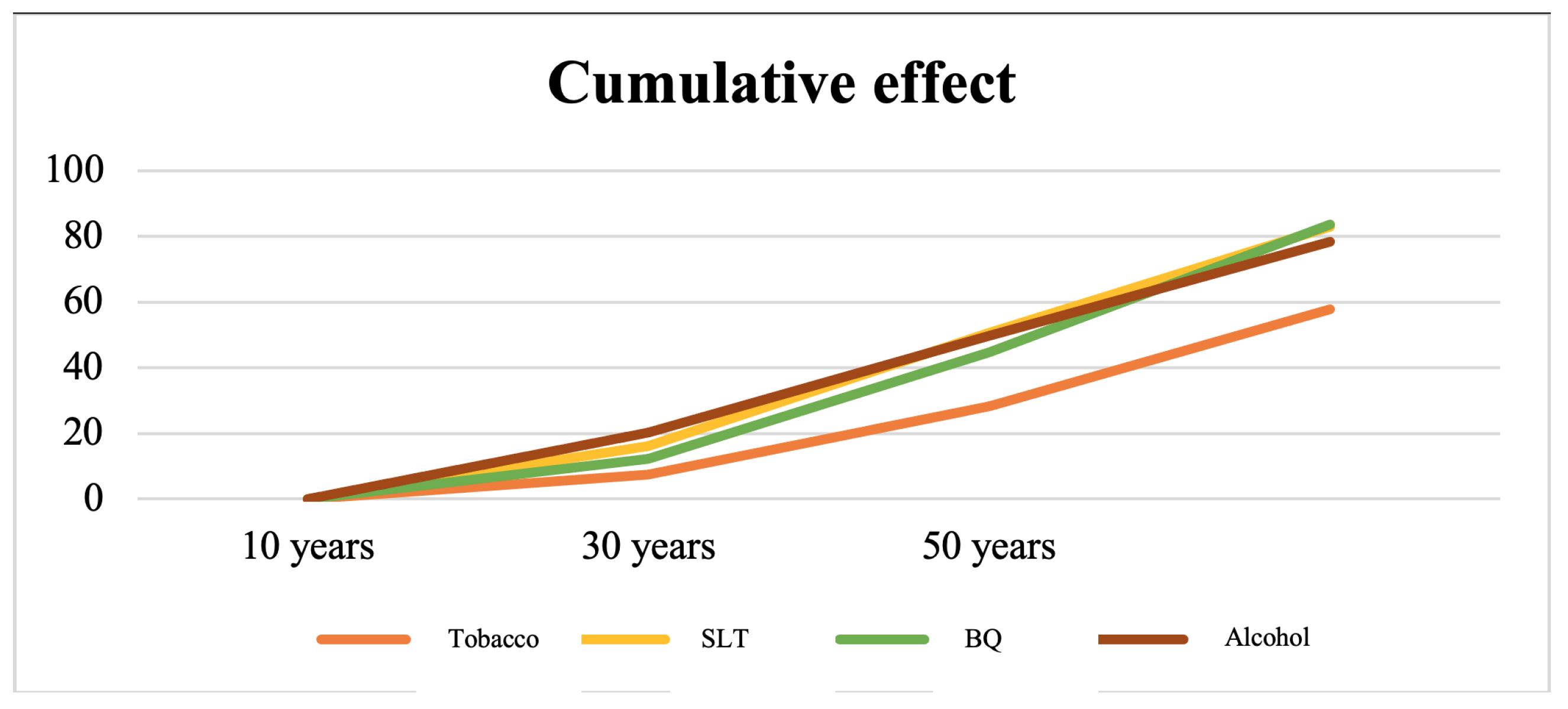 Ijerph 18 08738 g003