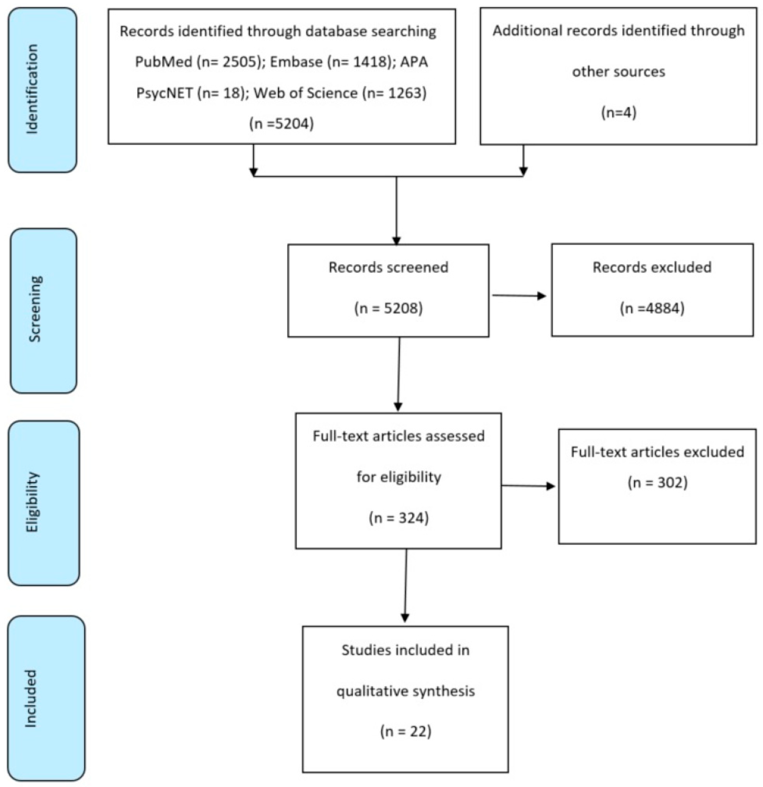 Ijerph 18 08753 g001