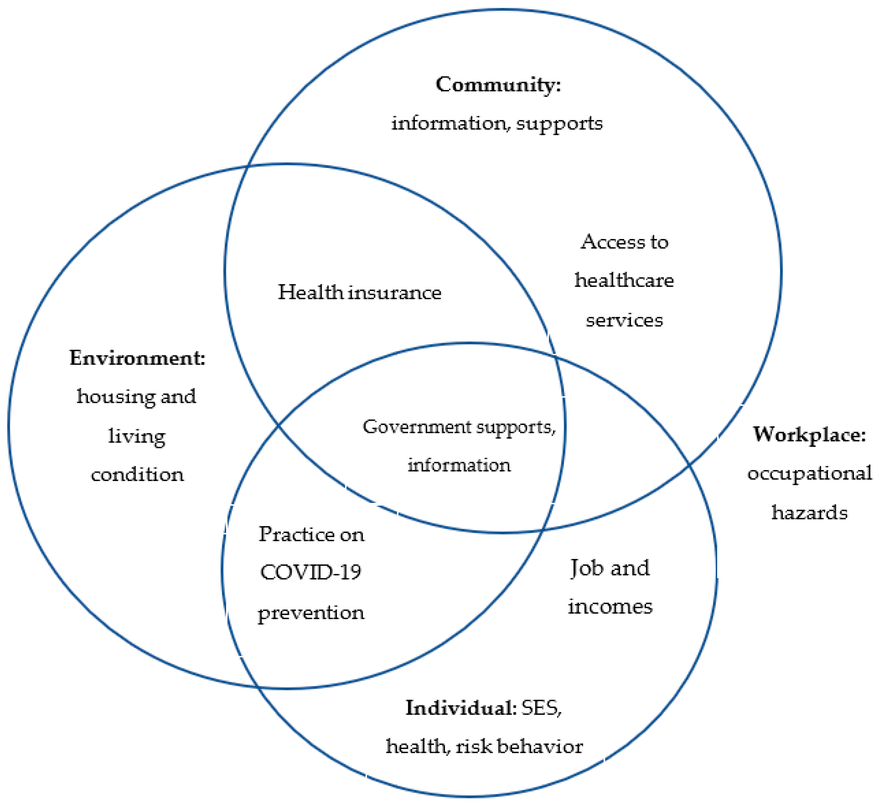 Ijerph 18 08757 g001