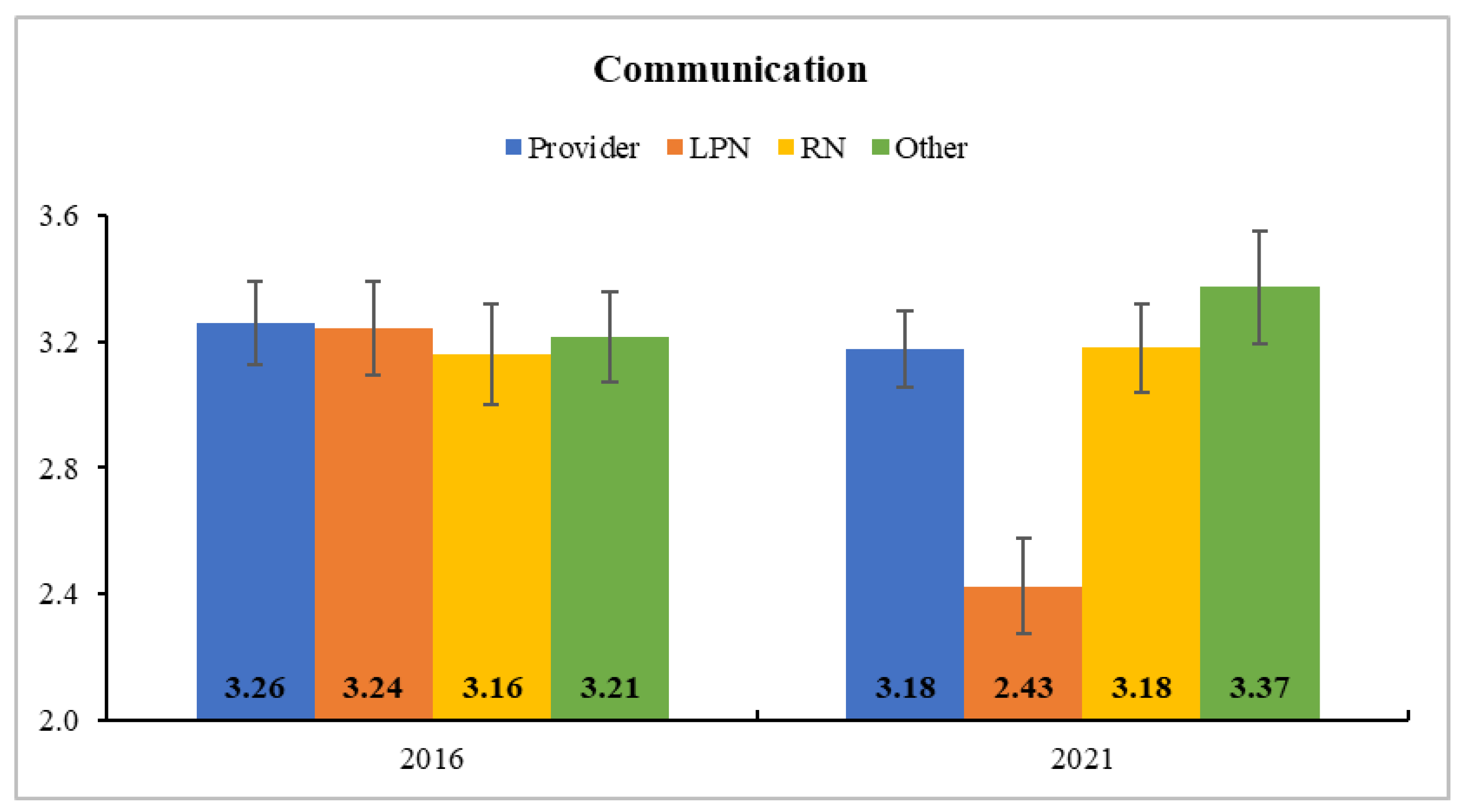 Ijerph 18 08758 g003