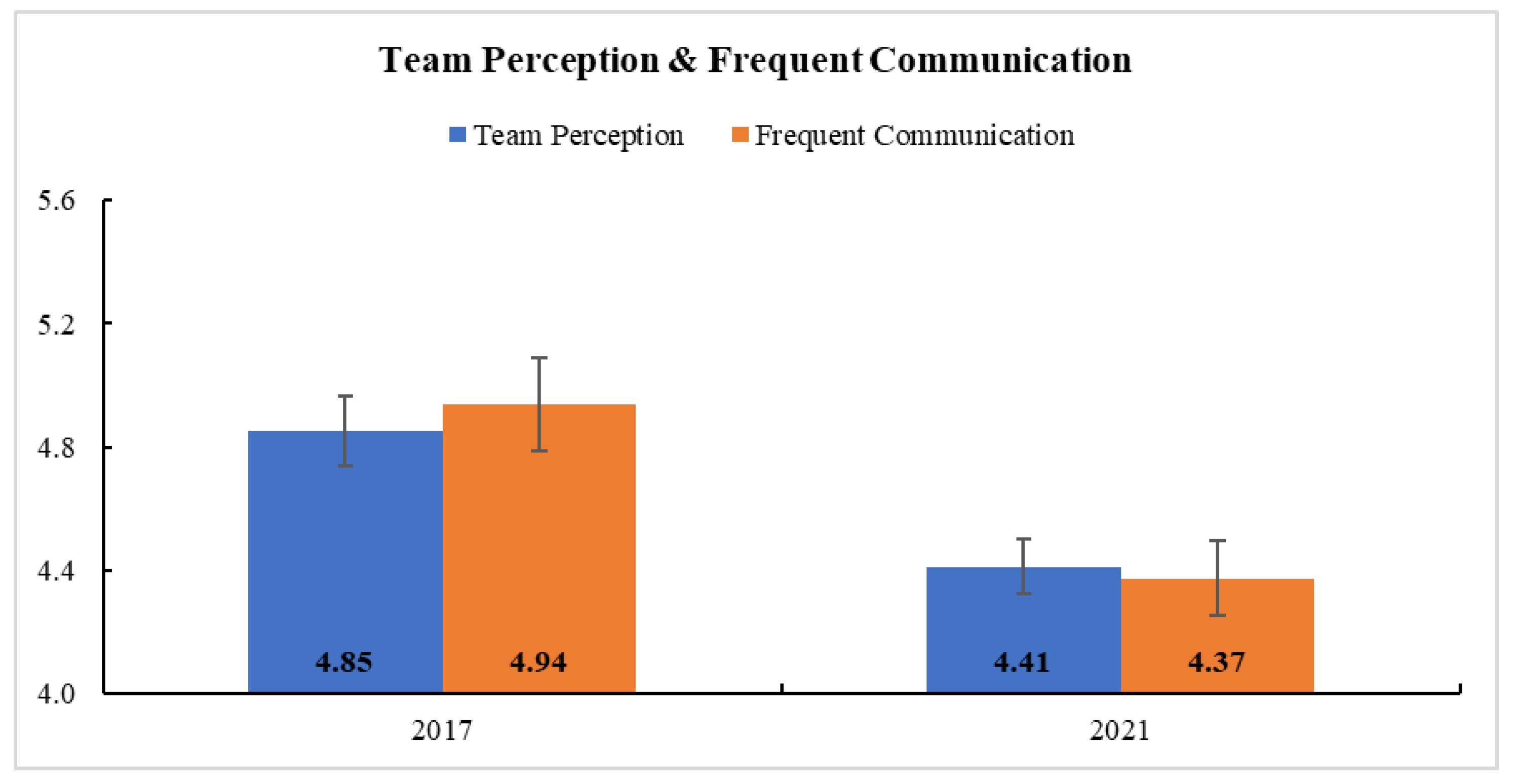Ijerph 18 08758 g005