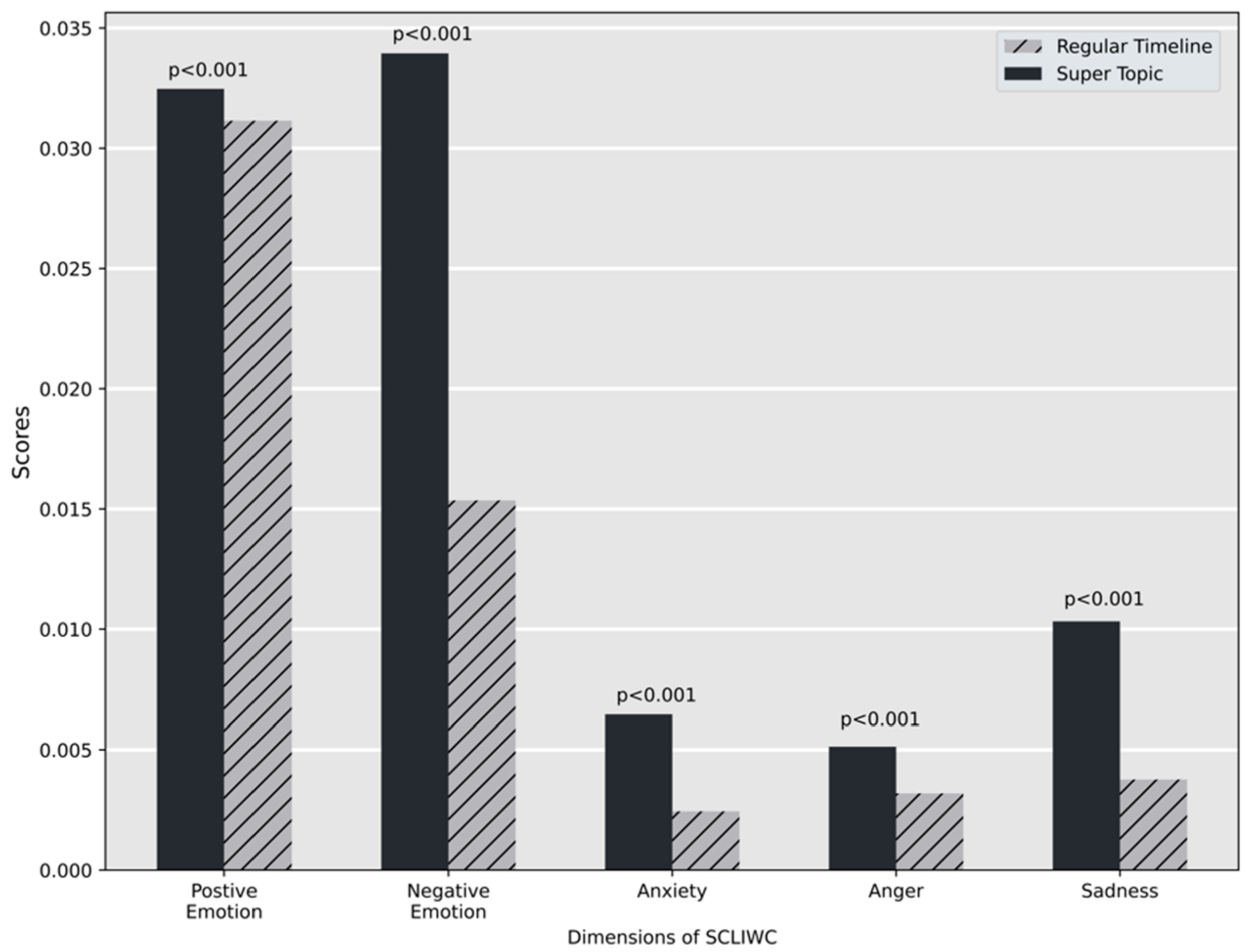 Ijerph 18 08762 g002
