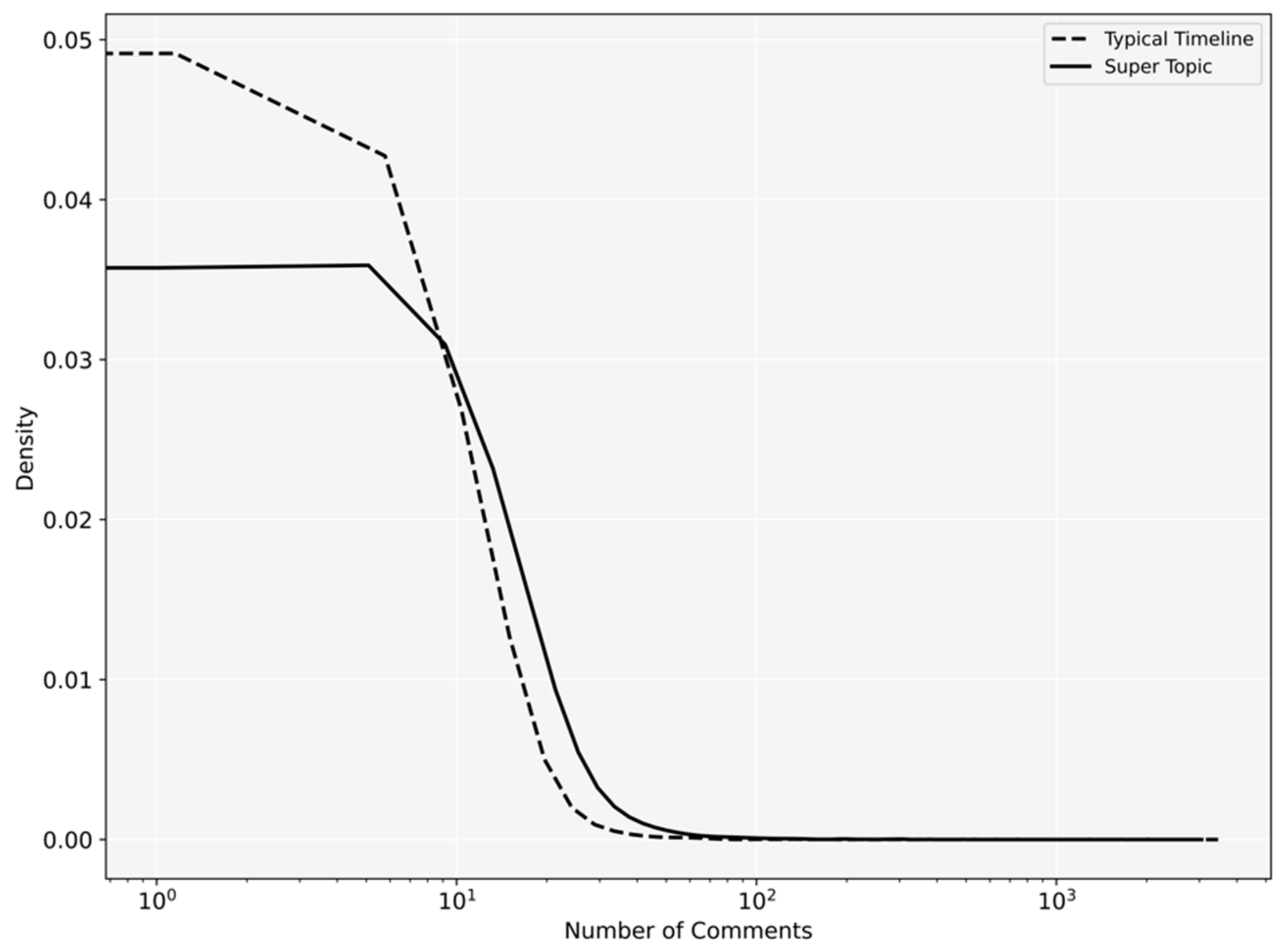 Ijerph 18 08762 g004