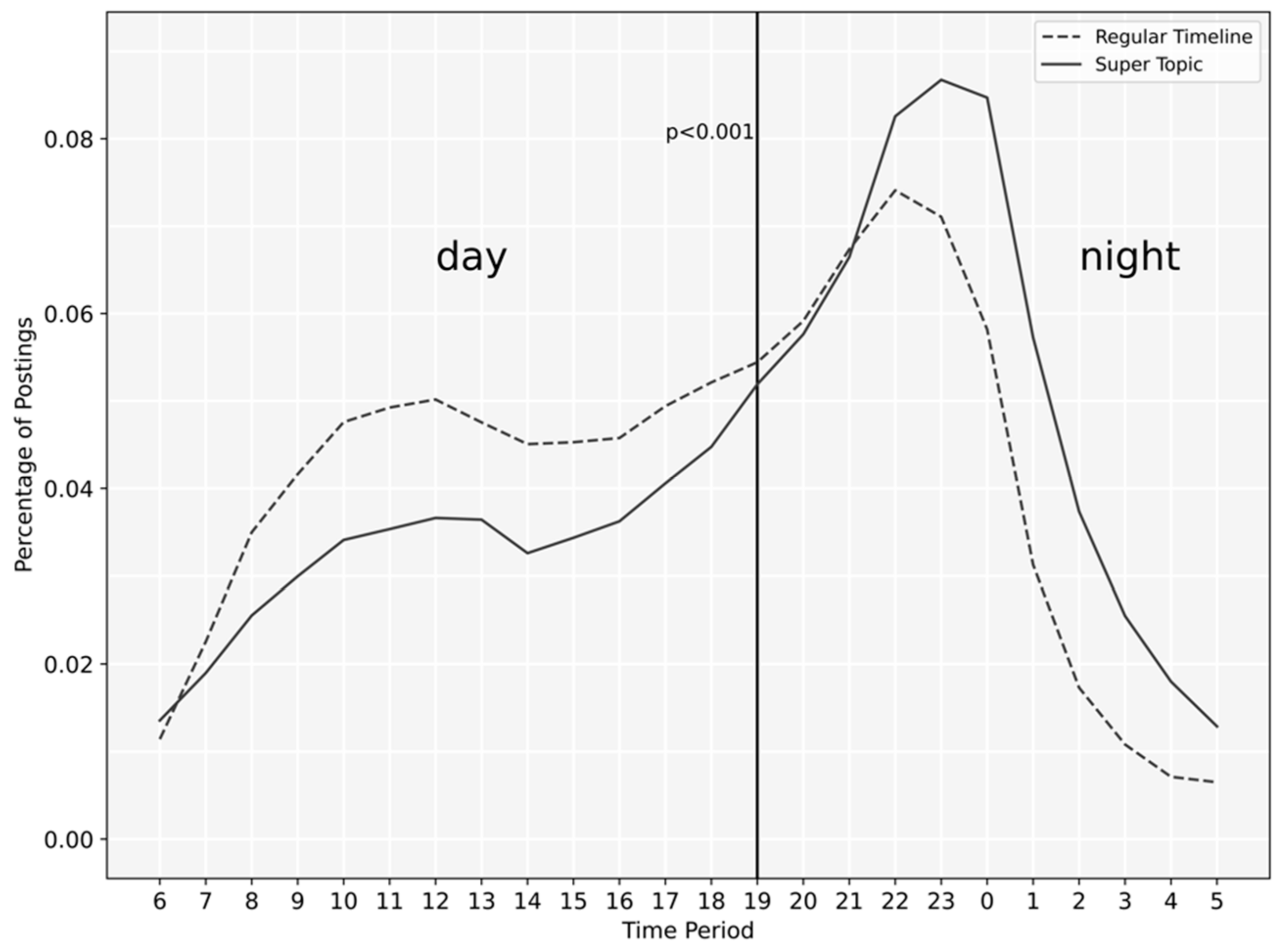 Ijerph 18 08762 g005