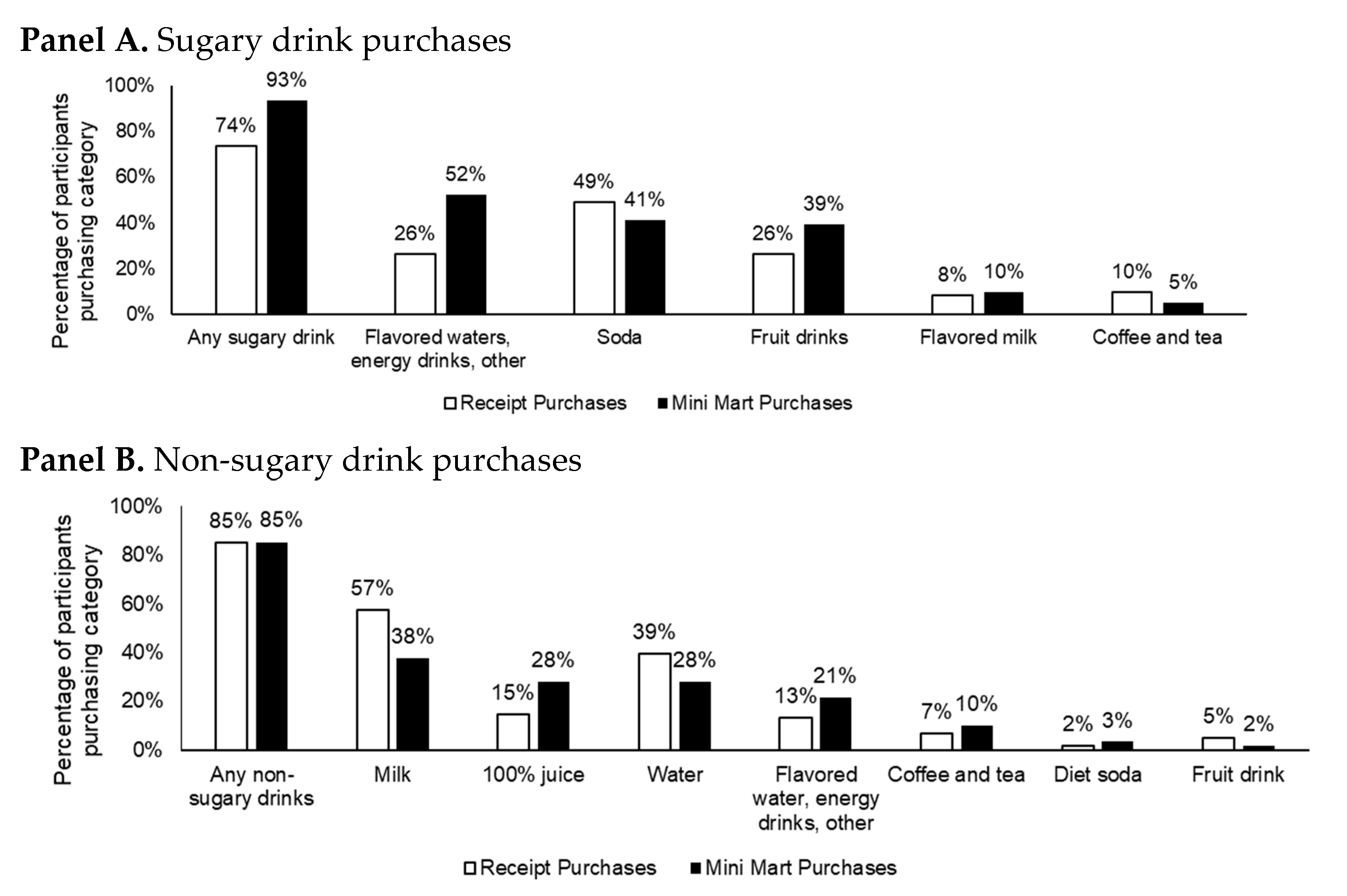 Ijerph 18 08764 g002